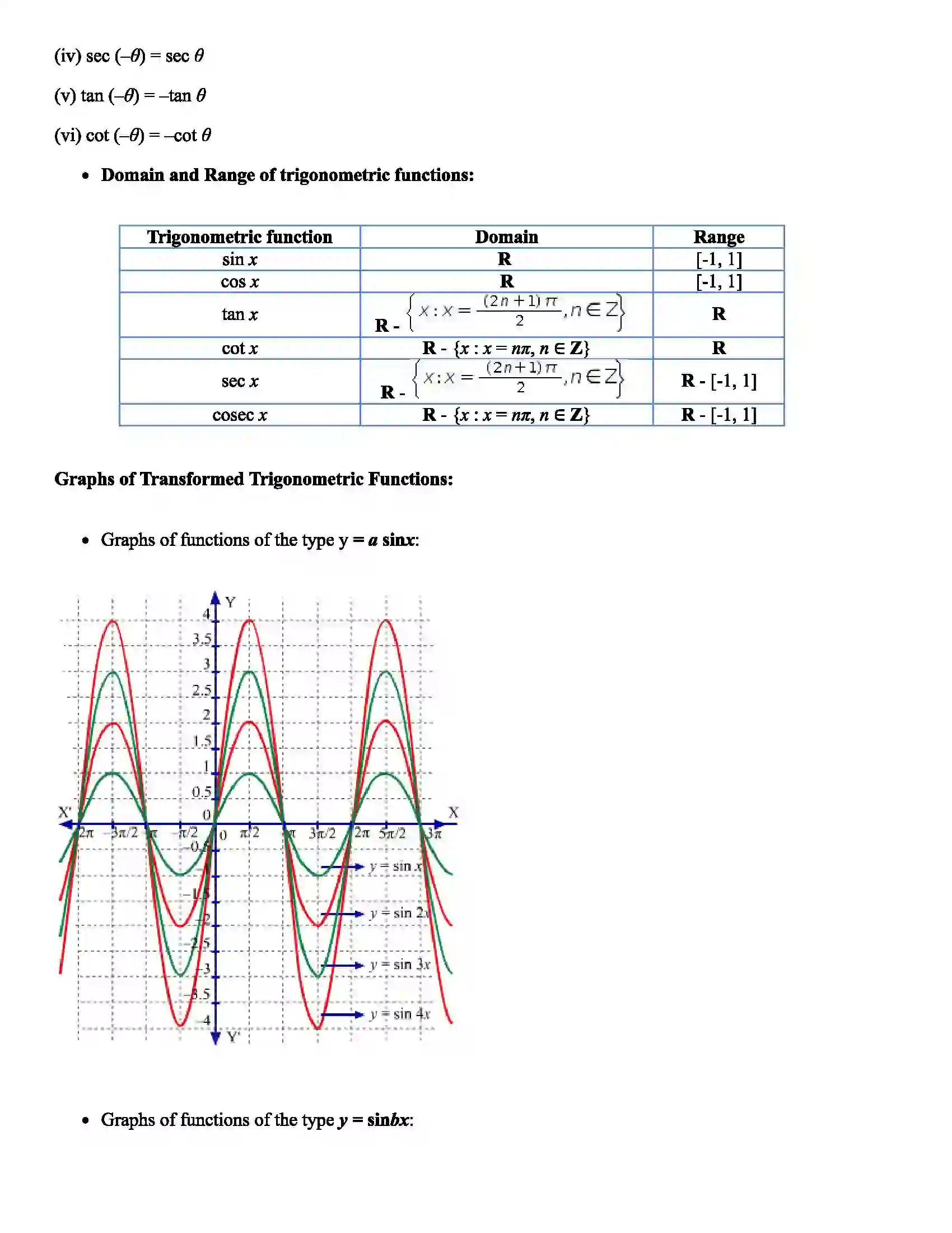 Maharashtra Board Class 11th Mathematics Trigonometric Functions Revision Note 4