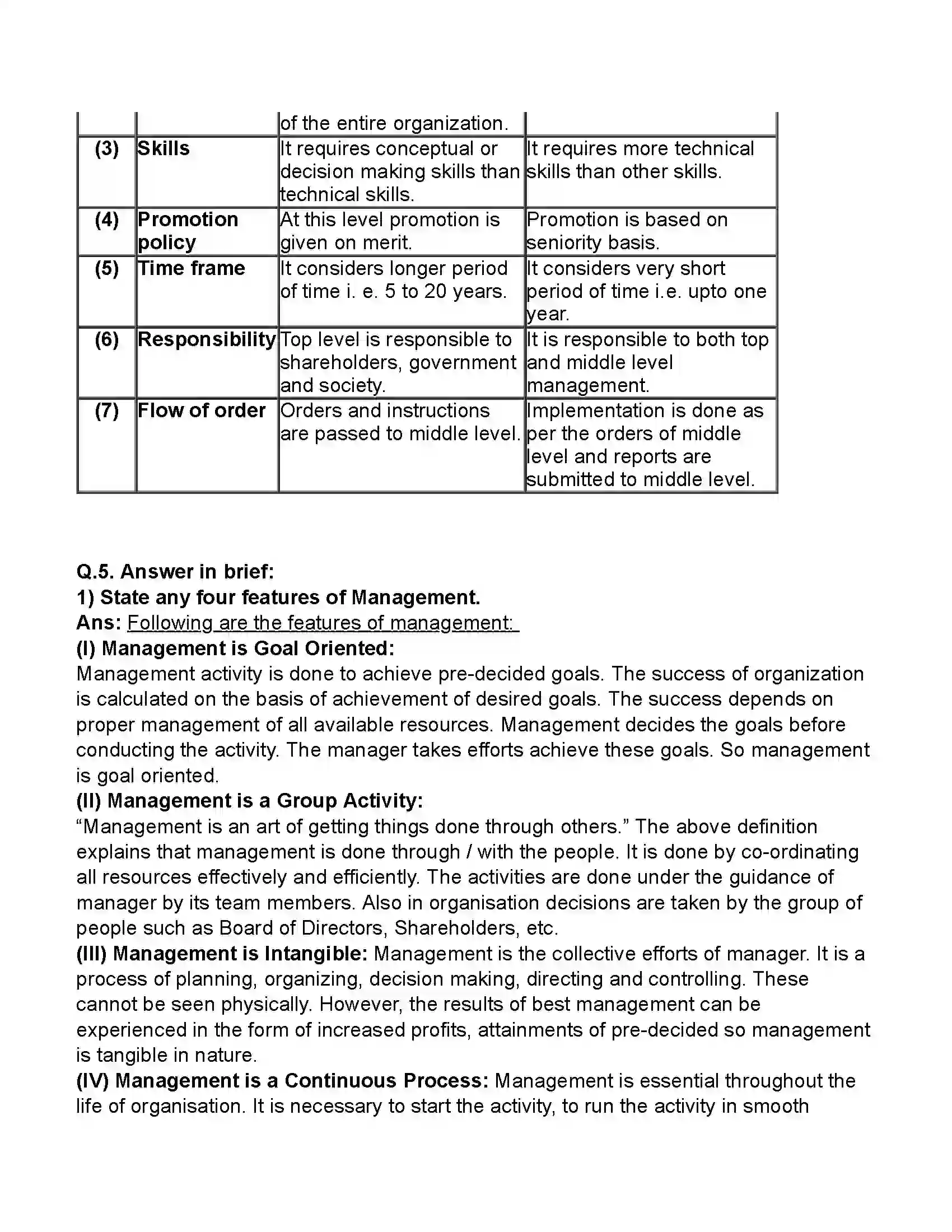 Maharashtra Board Class 11th Organisation of Commerce & Management Introduction to Management Revision Note 8