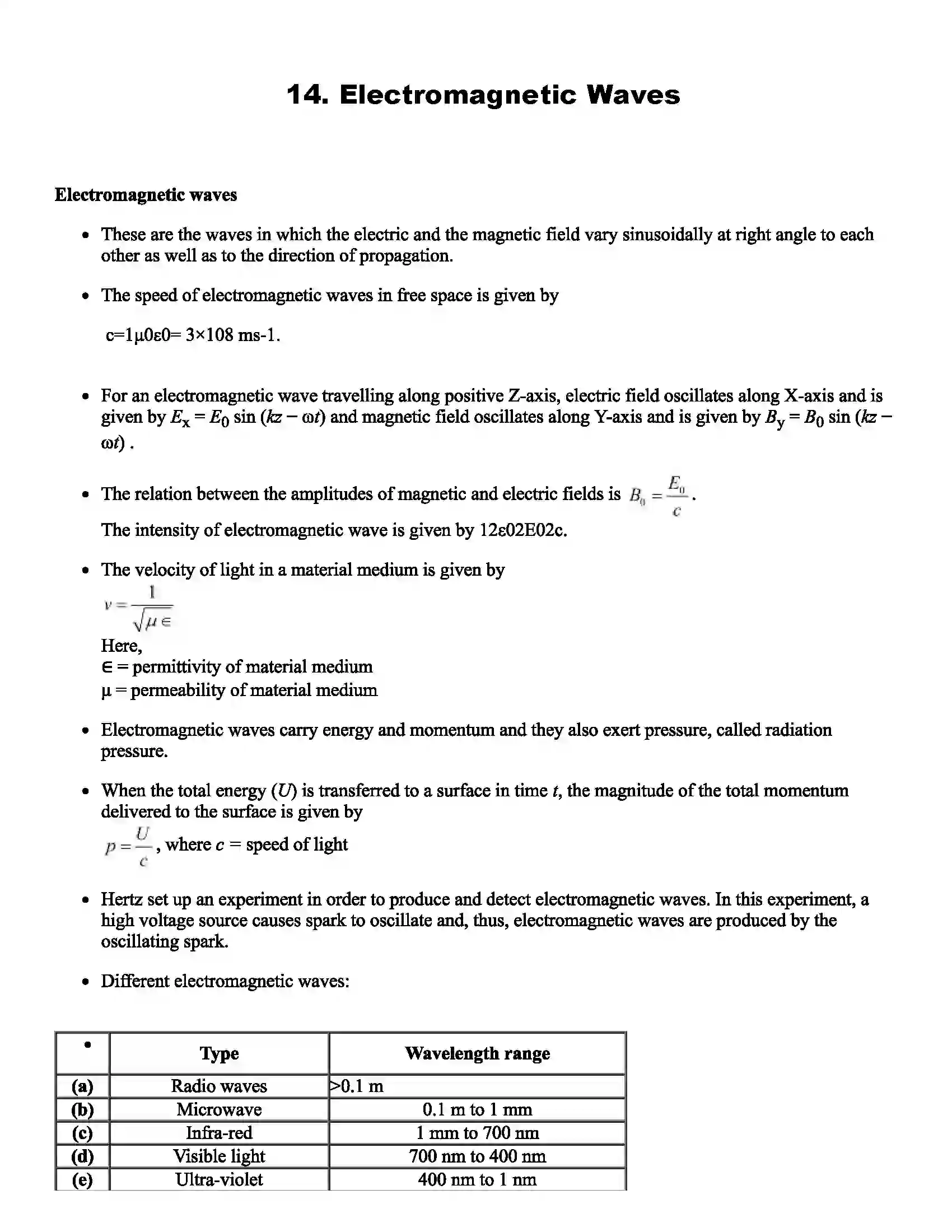 Maharashtra Board Class 11th Physics Electromagnetic Waves Revision Note 1