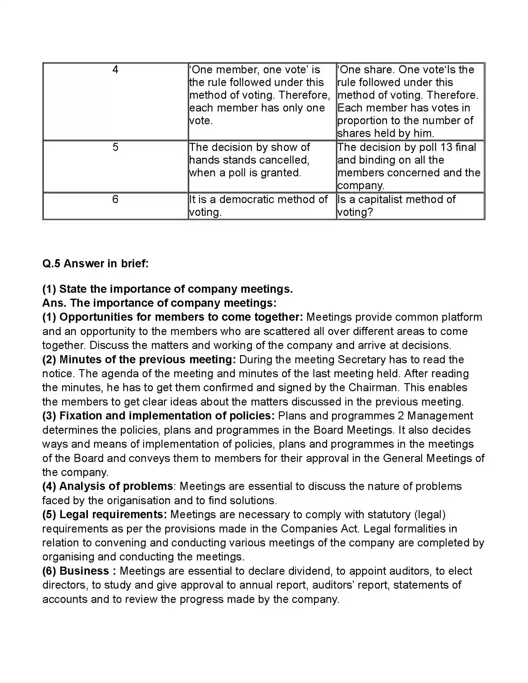 Maharashtra Board Class 11th Secretarial Practice Company Meeting 1 Revision Note 13