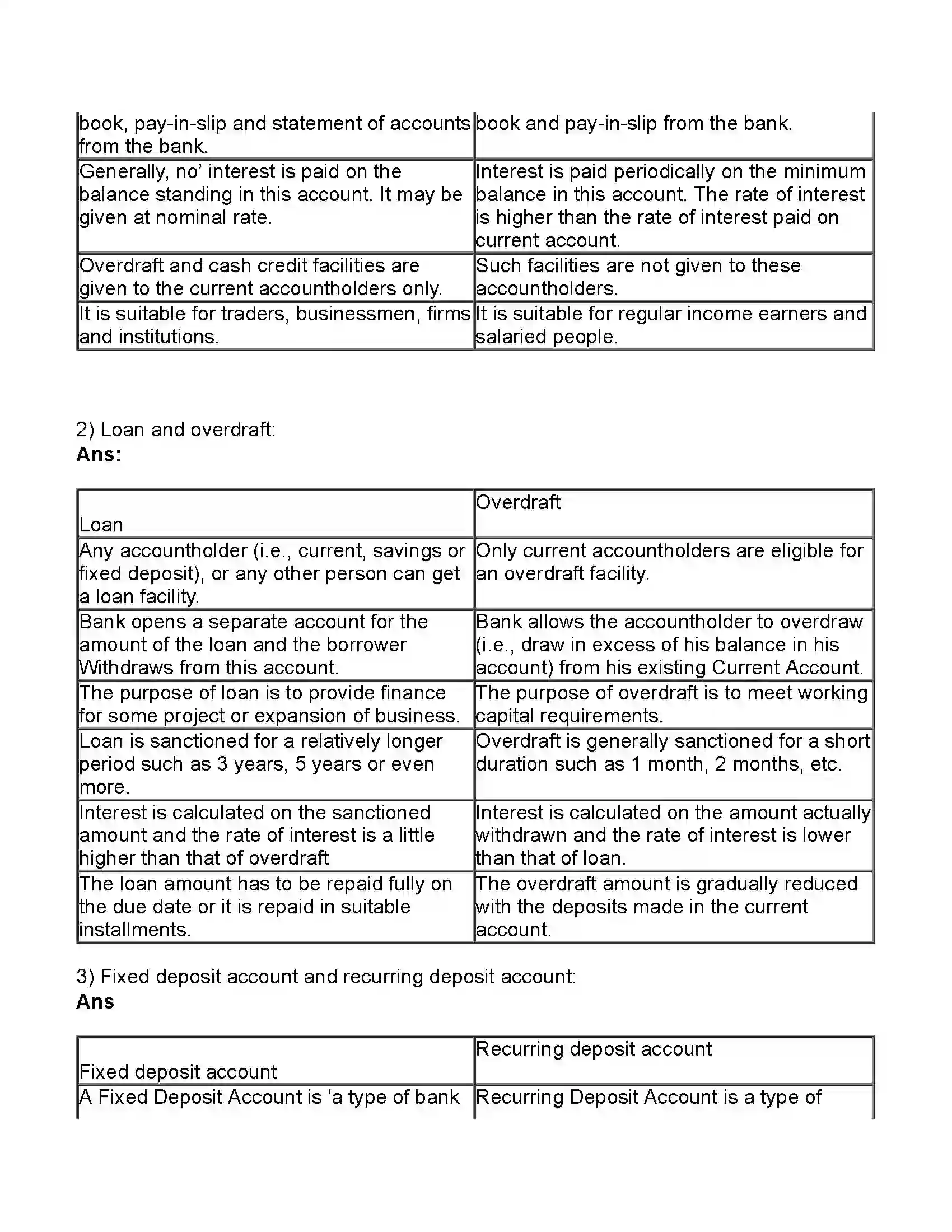 Maharashtra Board Class 11th Secretarial Practice Corresponding With Banks Revision Note 10