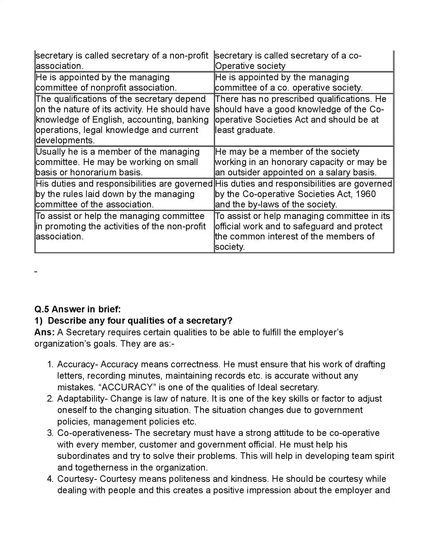Maharashtra Board Class 11th Secretarial Practice Secretary Revision Note 10