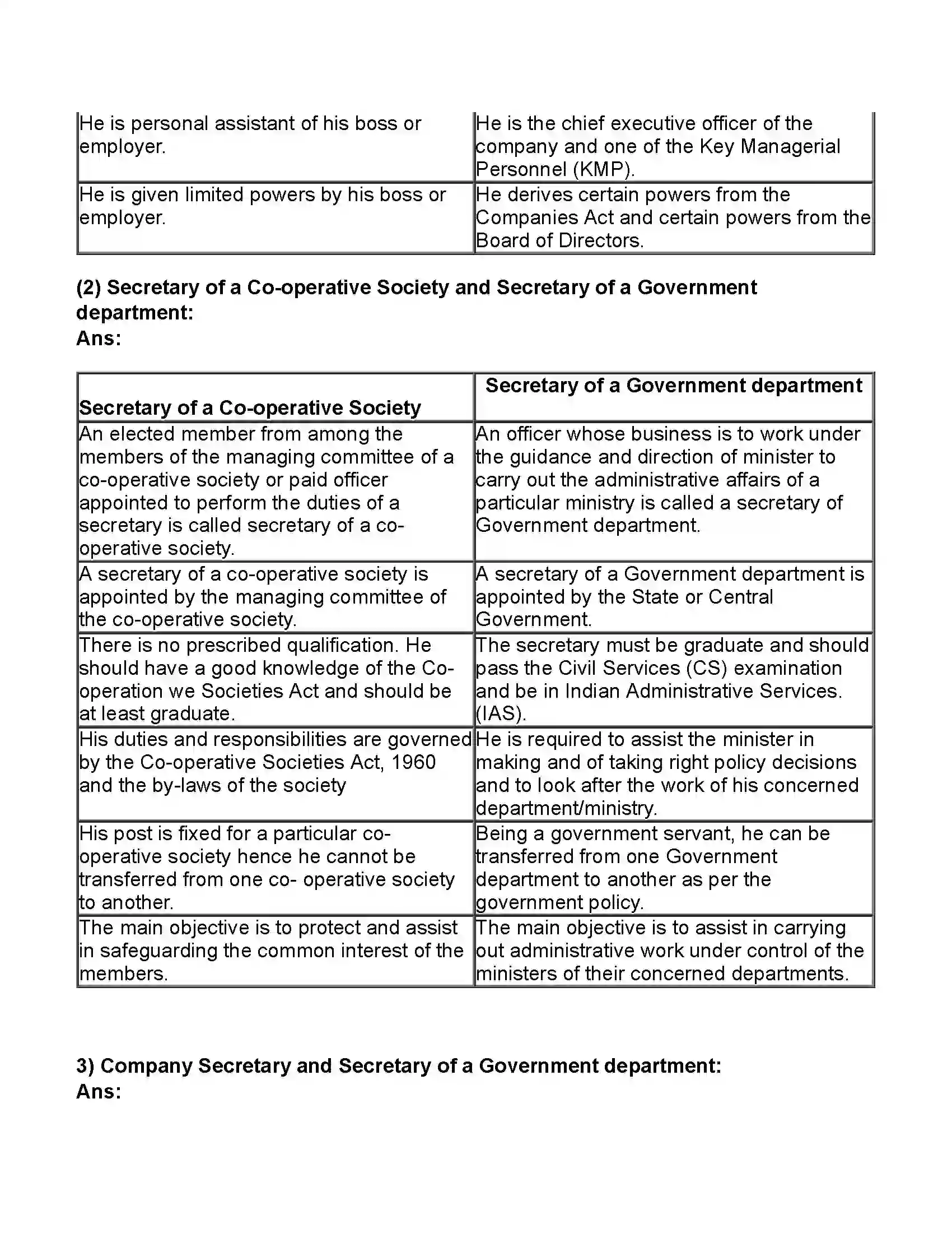 Maharashtra Board Class 11th Secretarial Practice Secretary Revision Note 8