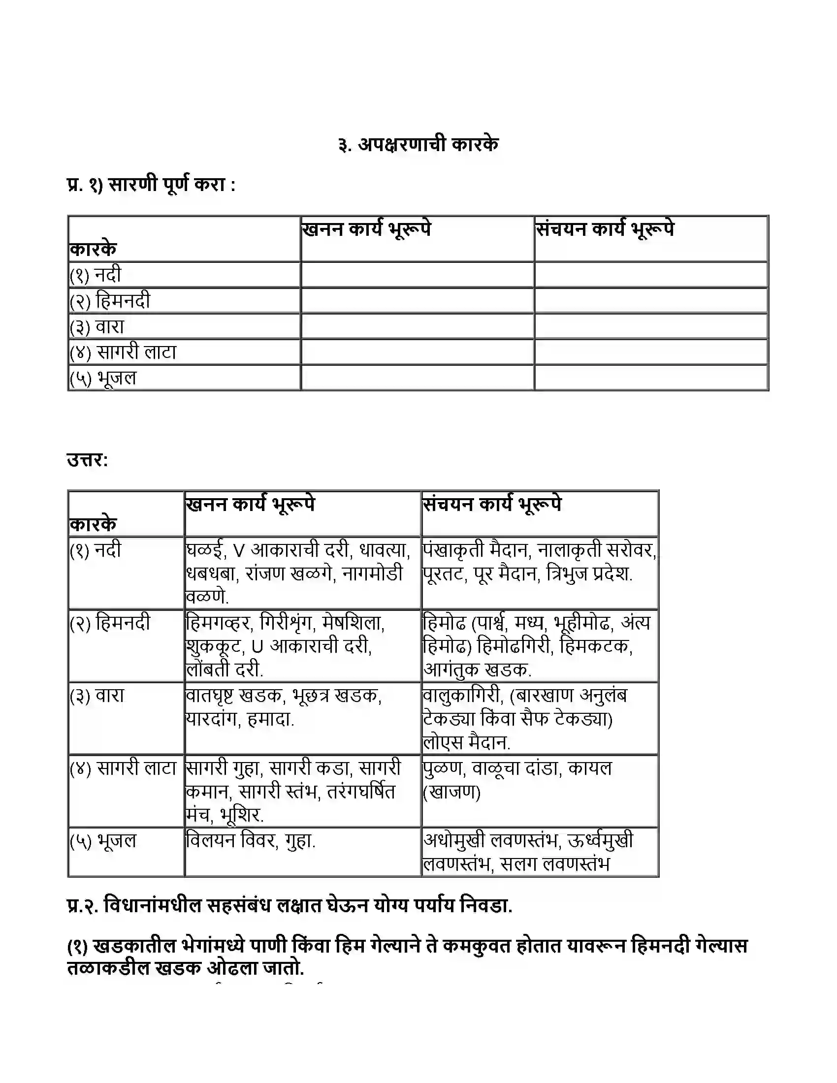 Maharashtra Board Class 11th भूगोल अपक्षरणाची कारके Revision Note 1