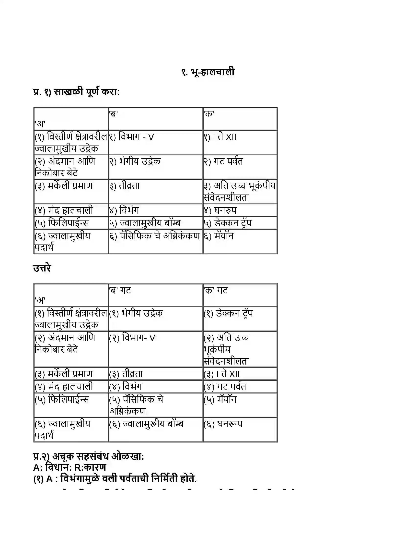 Maharashtra Board Class 11th भूगोल भू-हालचाली Revision Note 1