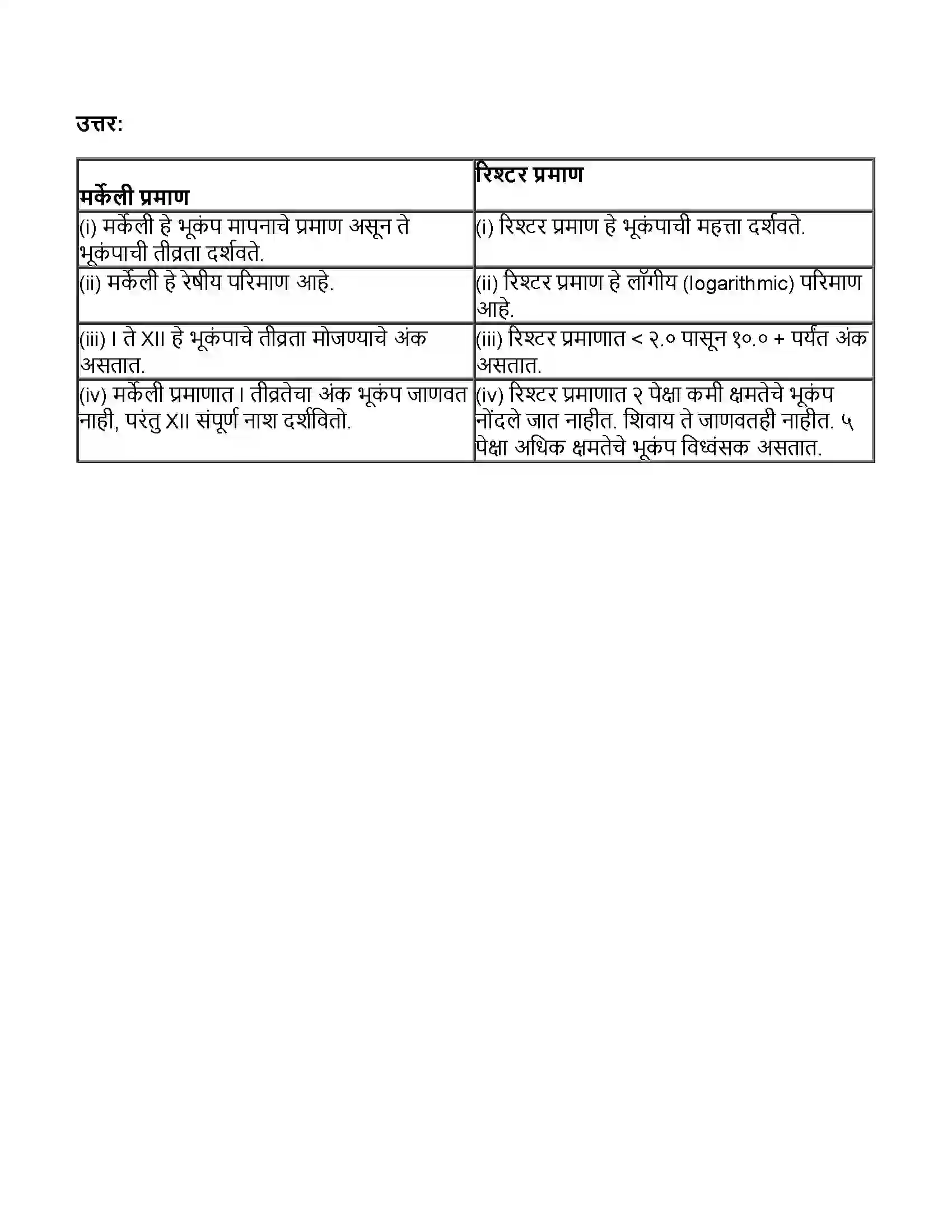 Maharashtra Board Class 11th भूगोल भू-हालचाली Revision Note 9