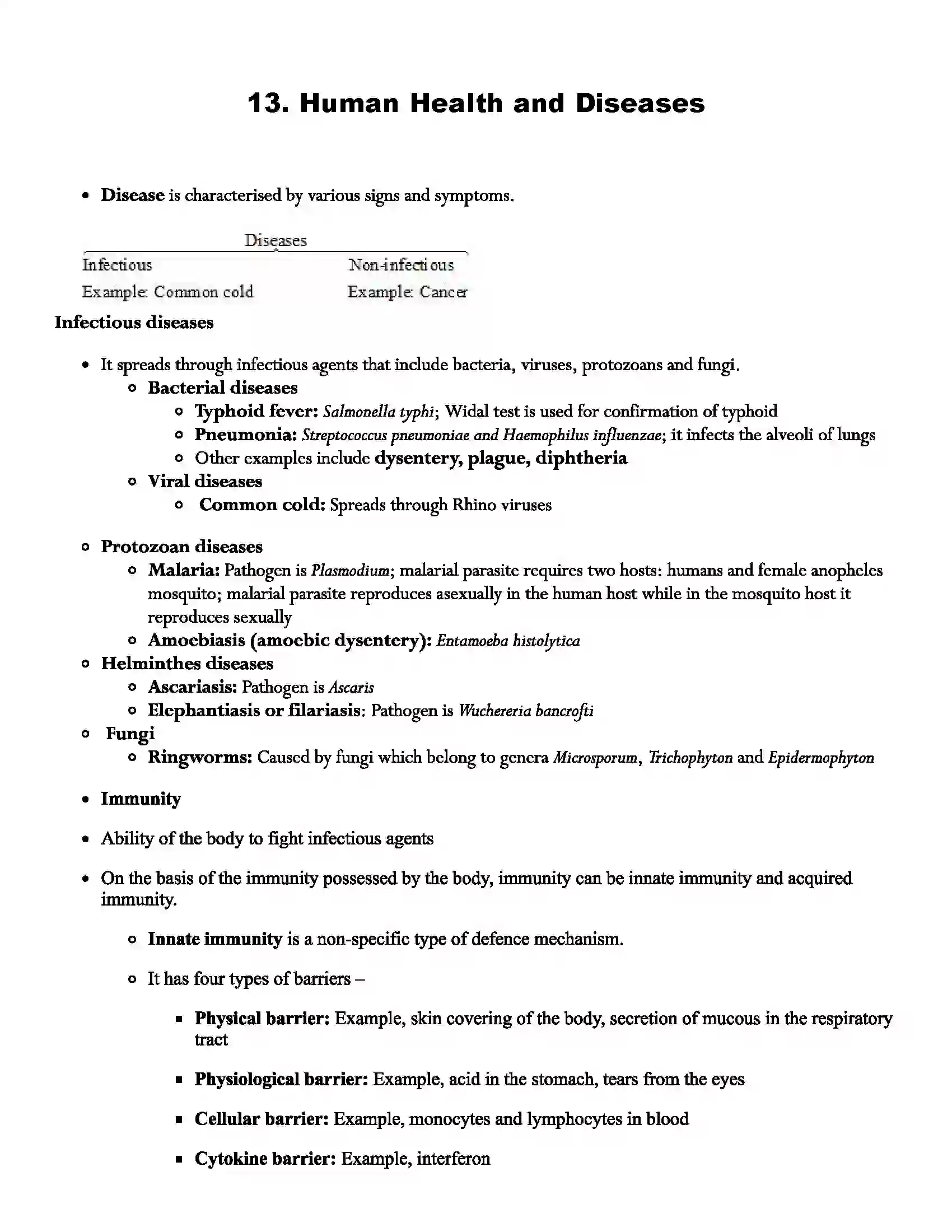 Maharashtra Board Class 12th Biology Human Health and Diseases Revision Note 1