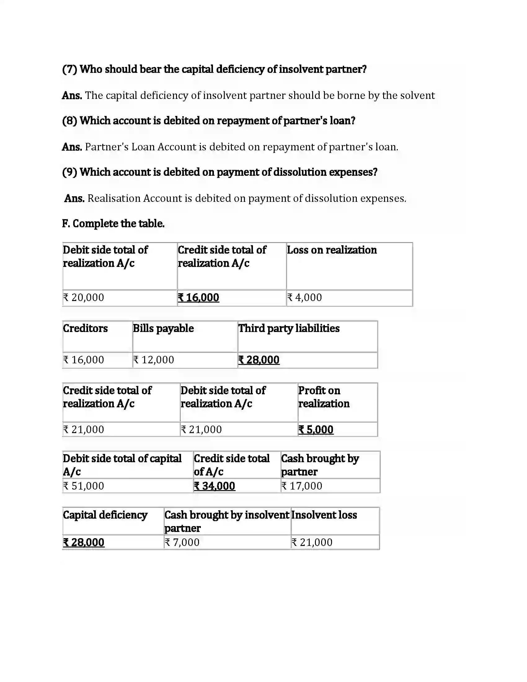 Maharashtra Board Class 12th Book-Keeping & Accountancy Dissolution Of Partnership Firm Revision Note 7