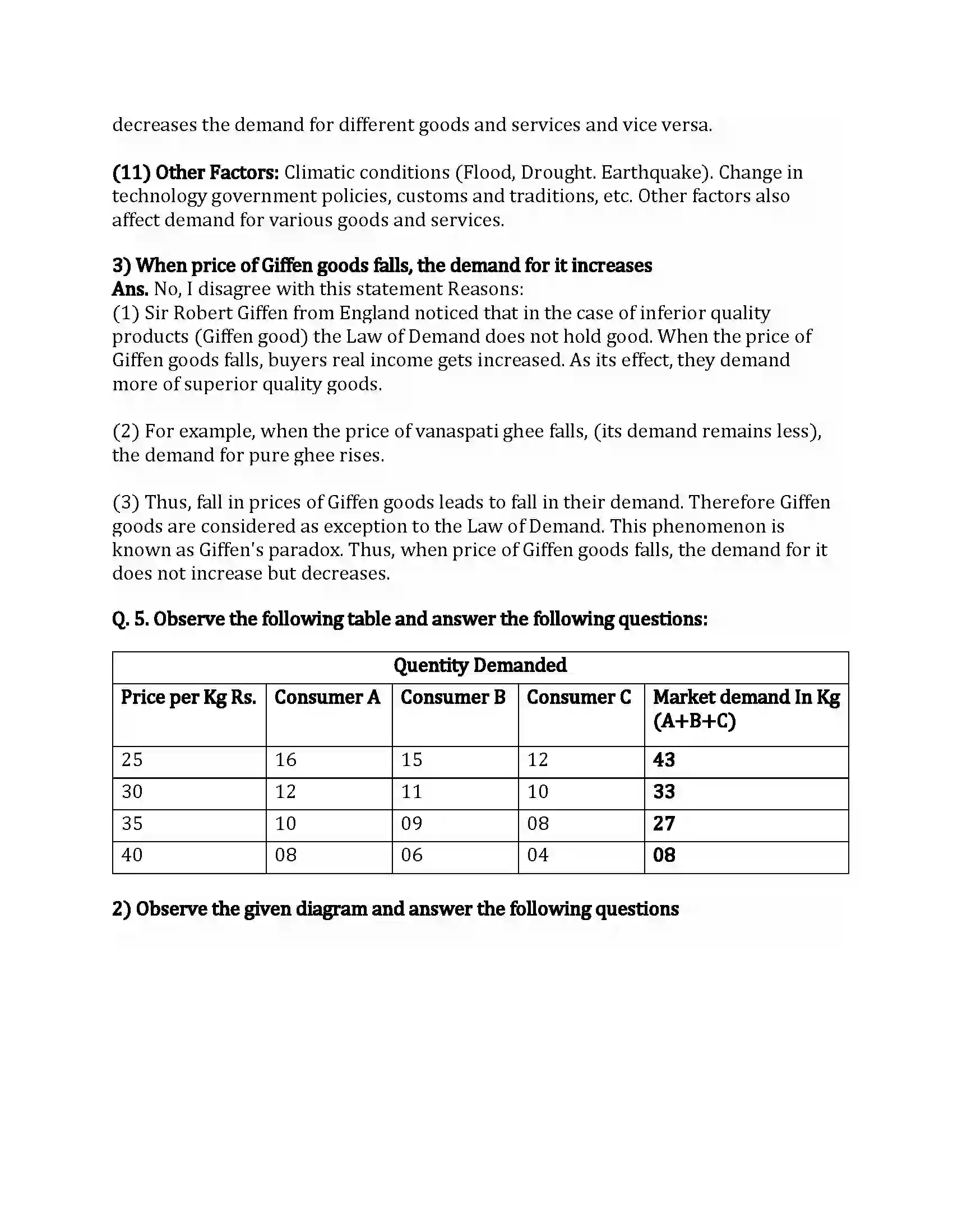 Maharashtra Board Class 12th Economics Demand Analysis Revision Note 5