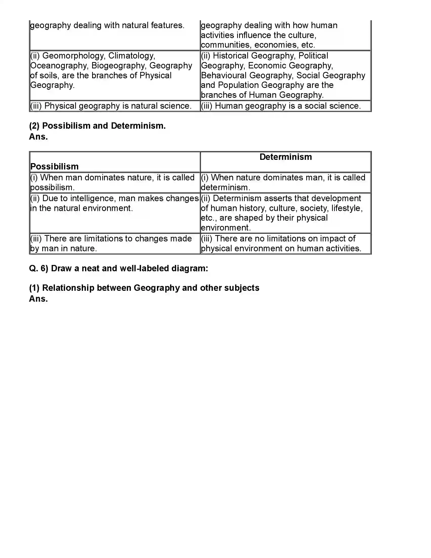 Maharashtra Board Class 12th Geography Geography - Nature and Scope Revision Note 5
