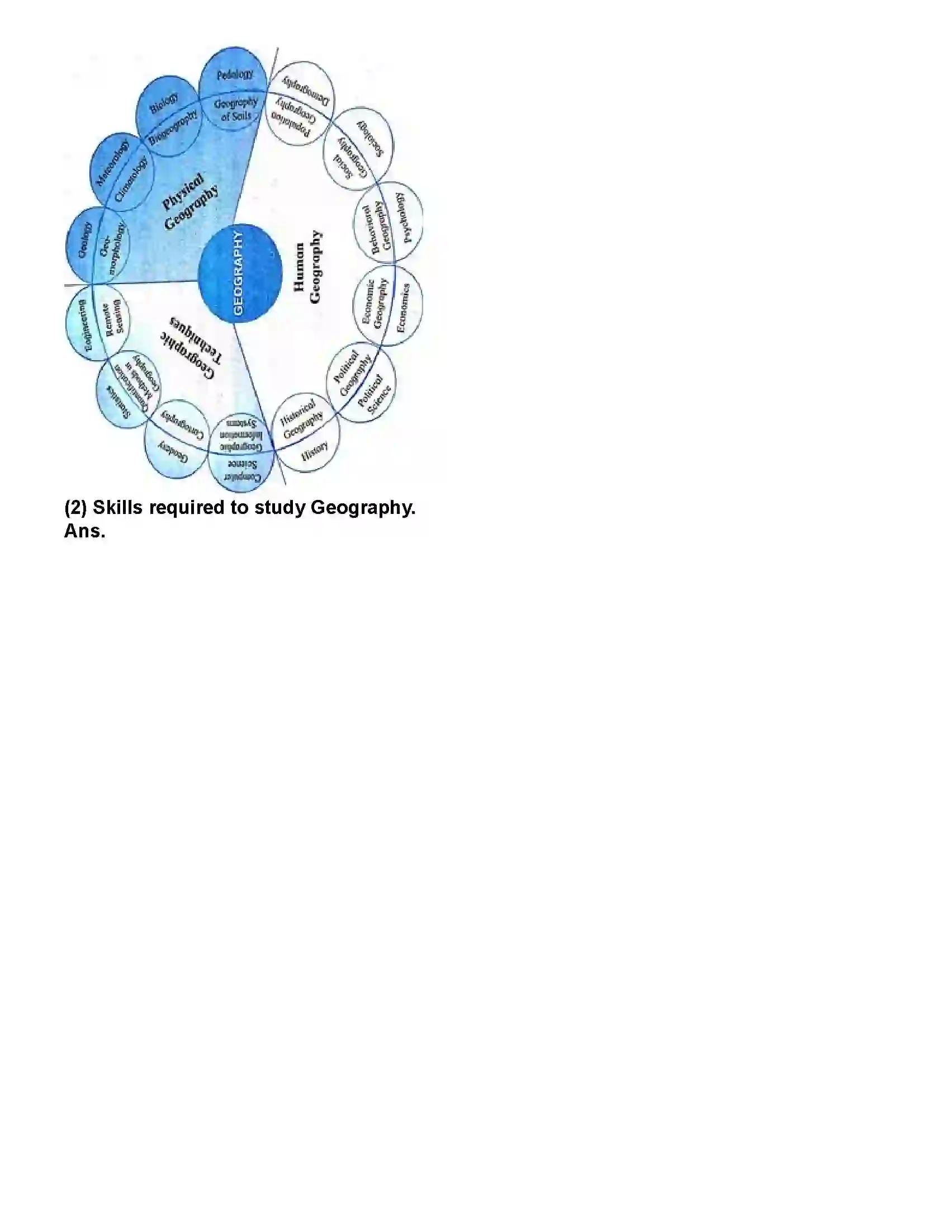 Maharashtra Board Class 12th Geography Geography - Nature and Scope Revision Note 6