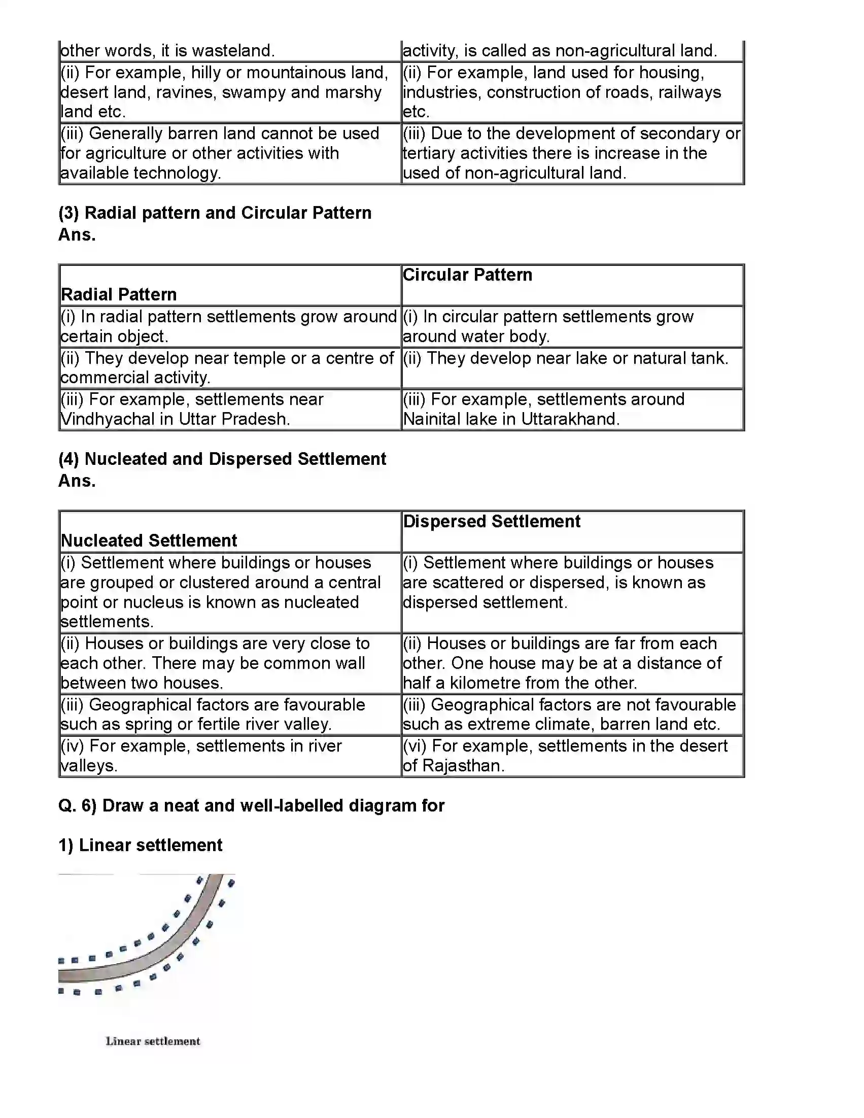 Maharashtra Board Class 12th Geography Human Settlements and Land Use Revision Note 5