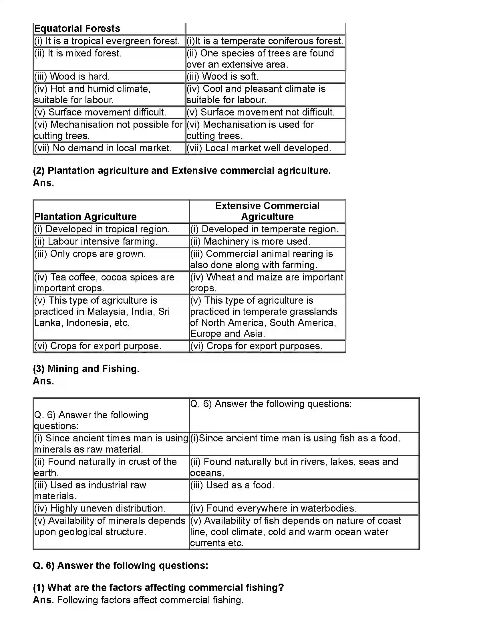 Maharashtra Board Class 12th Geography Primary Economic Activities Revision Note 5