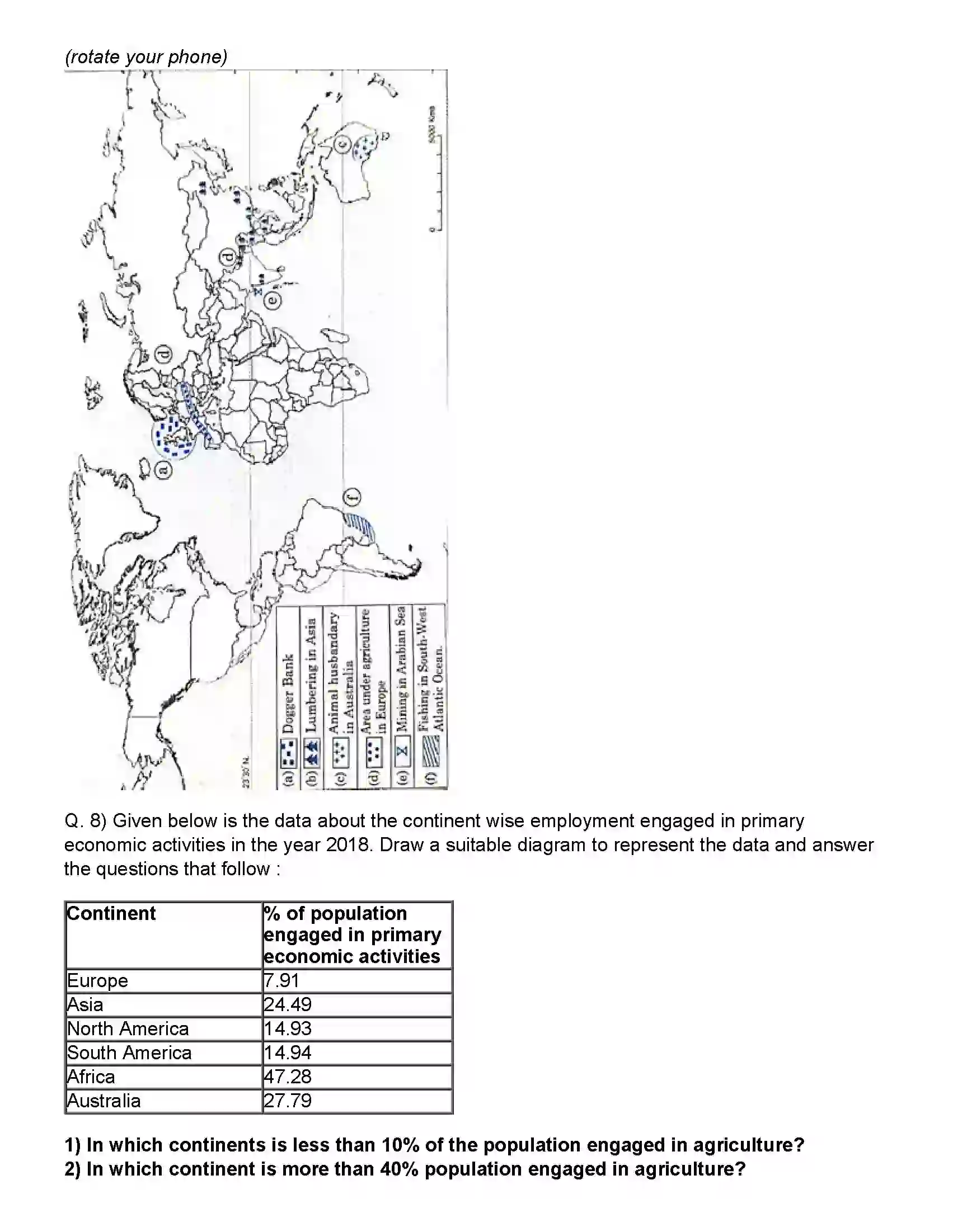 Maharashtra Board Class 12th Geography Primary Economic Activities Revision Note 8