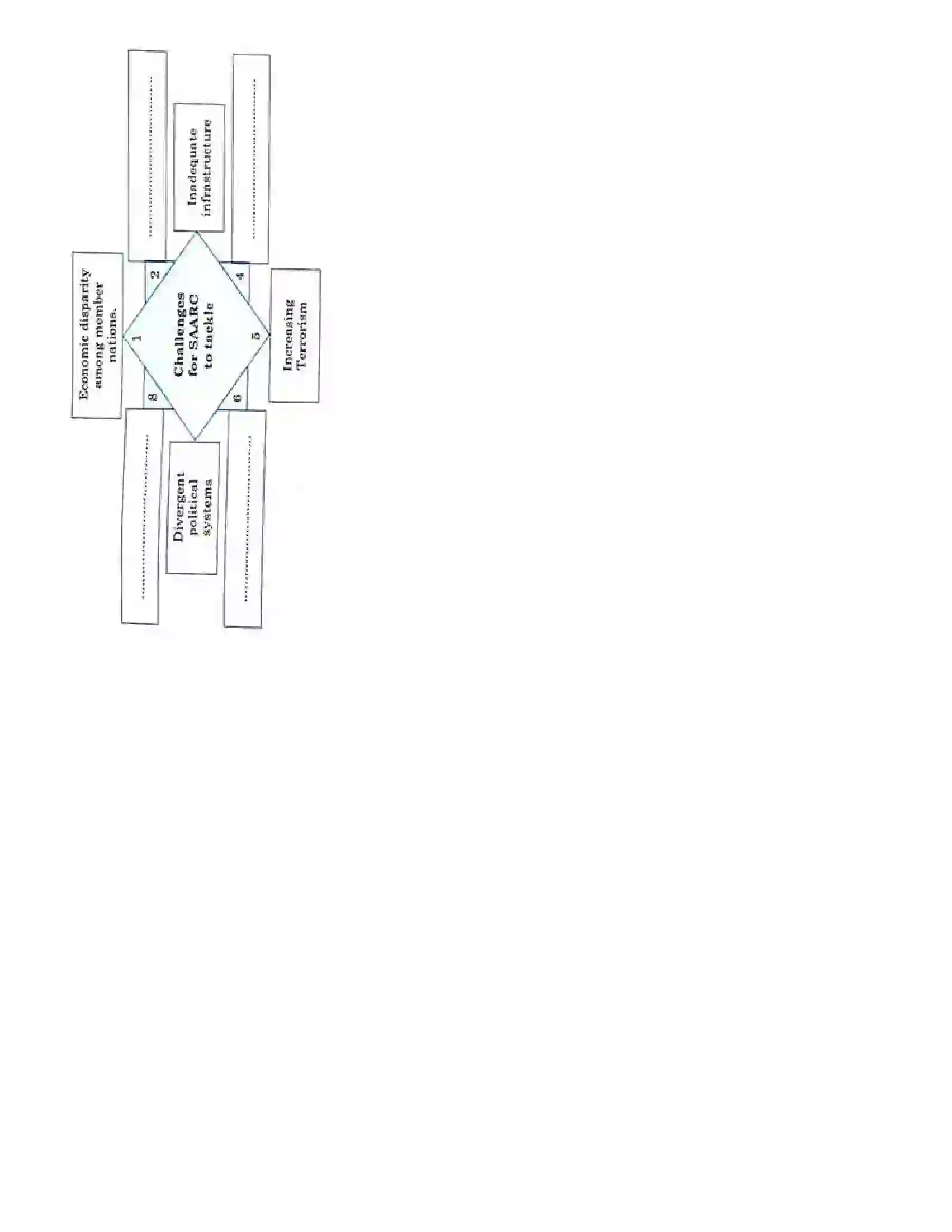 Maharashtra Board Class 12th History Cold War Revision Note 2