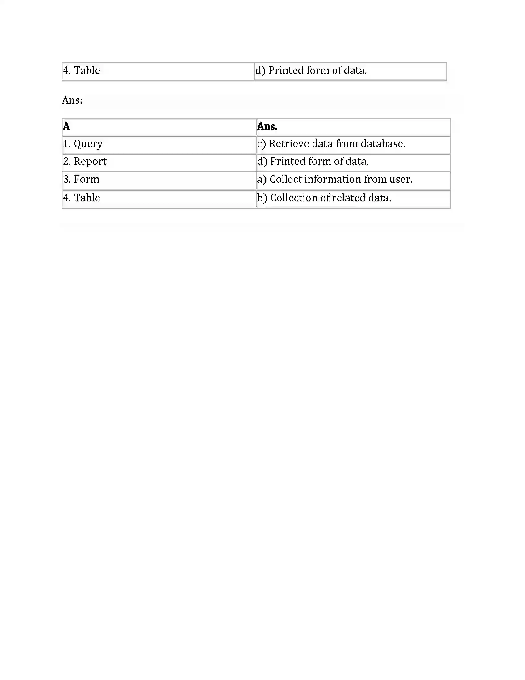 Maharashtra Board Class 12th Infromation Technology Database Concepts Using Libre Office Base Revision Note 3