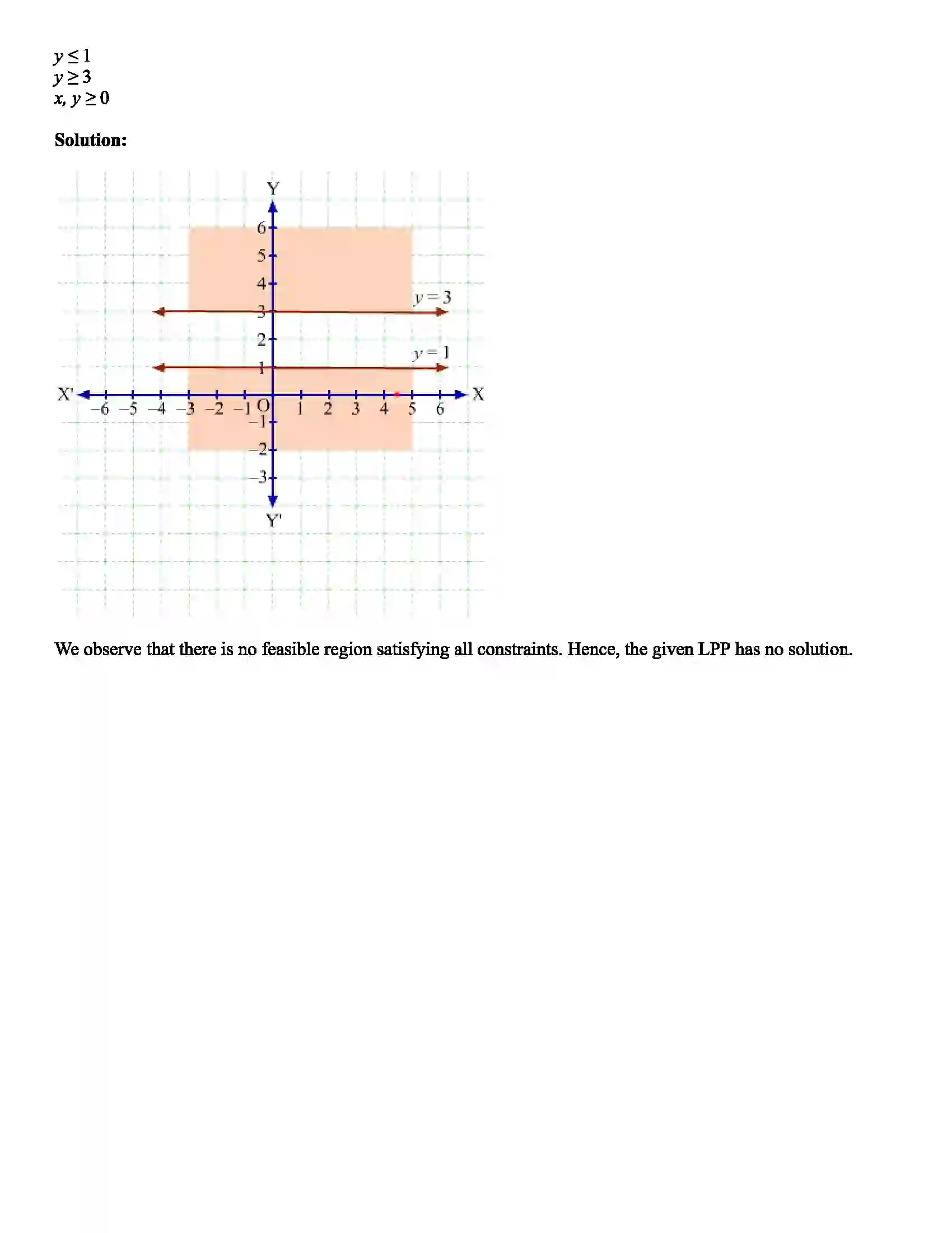 Maharashtra Board Class 12th Mathematics Linear Programming Revision Note 6