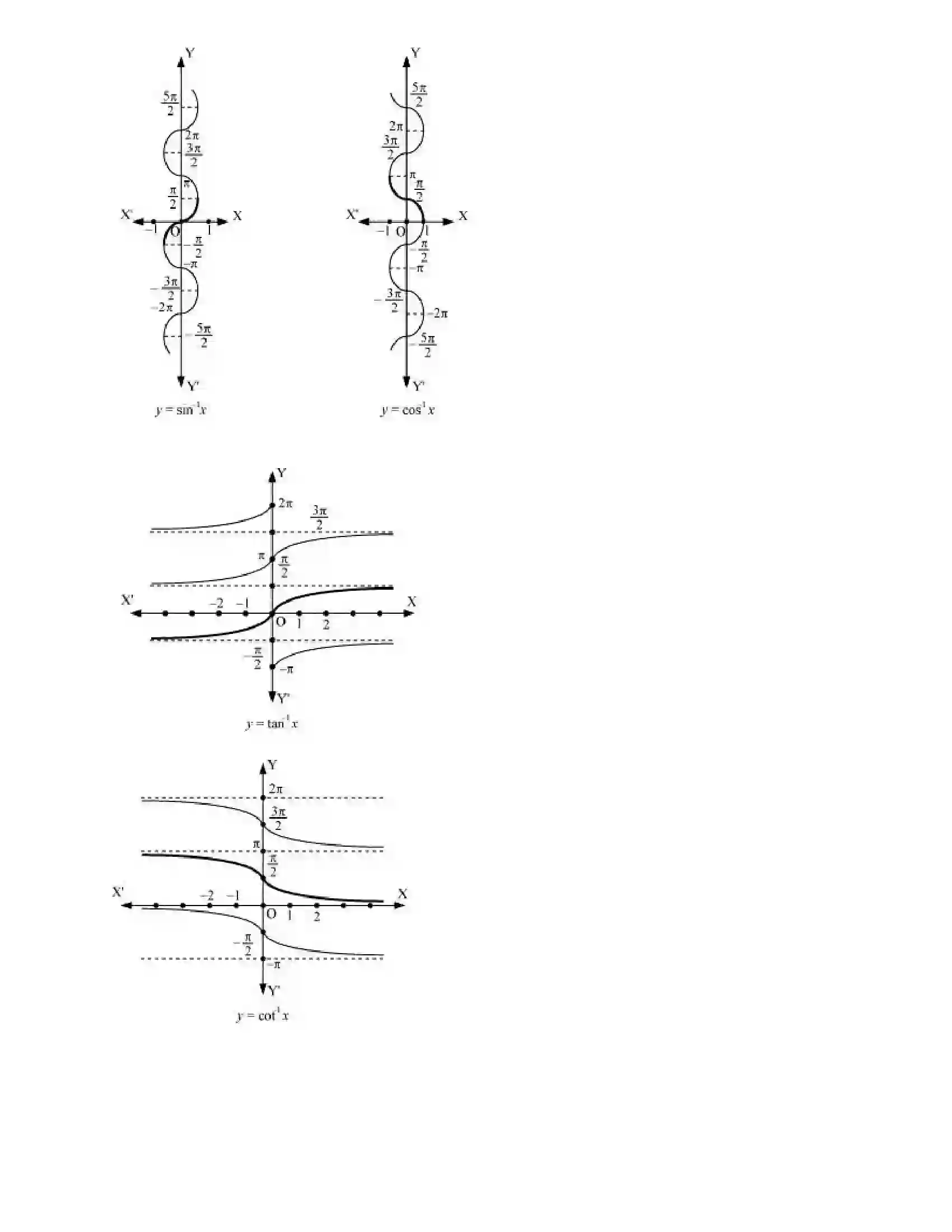 Maharashtra Board Class 12th Mathematics Part - I Trigonometric Functions Revision Note 9