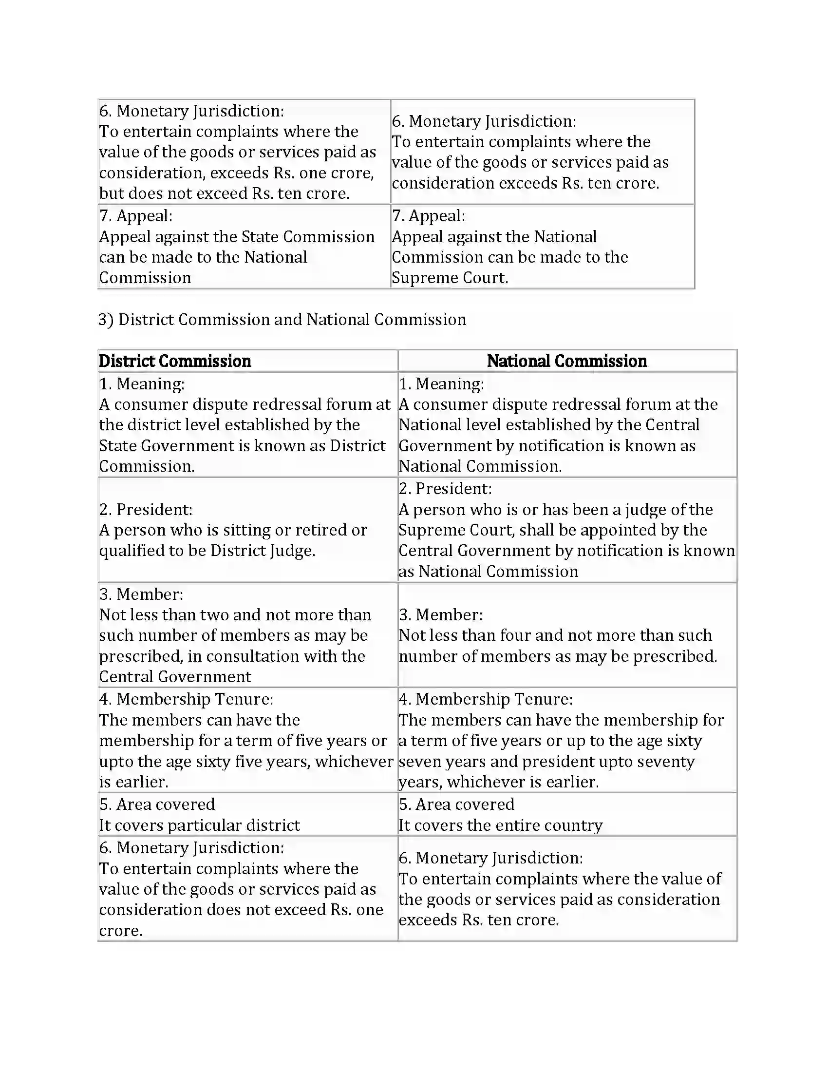 Maharashtra Board Class 12th Organization of Commerce & Management Consumer Protection Revision Note 10