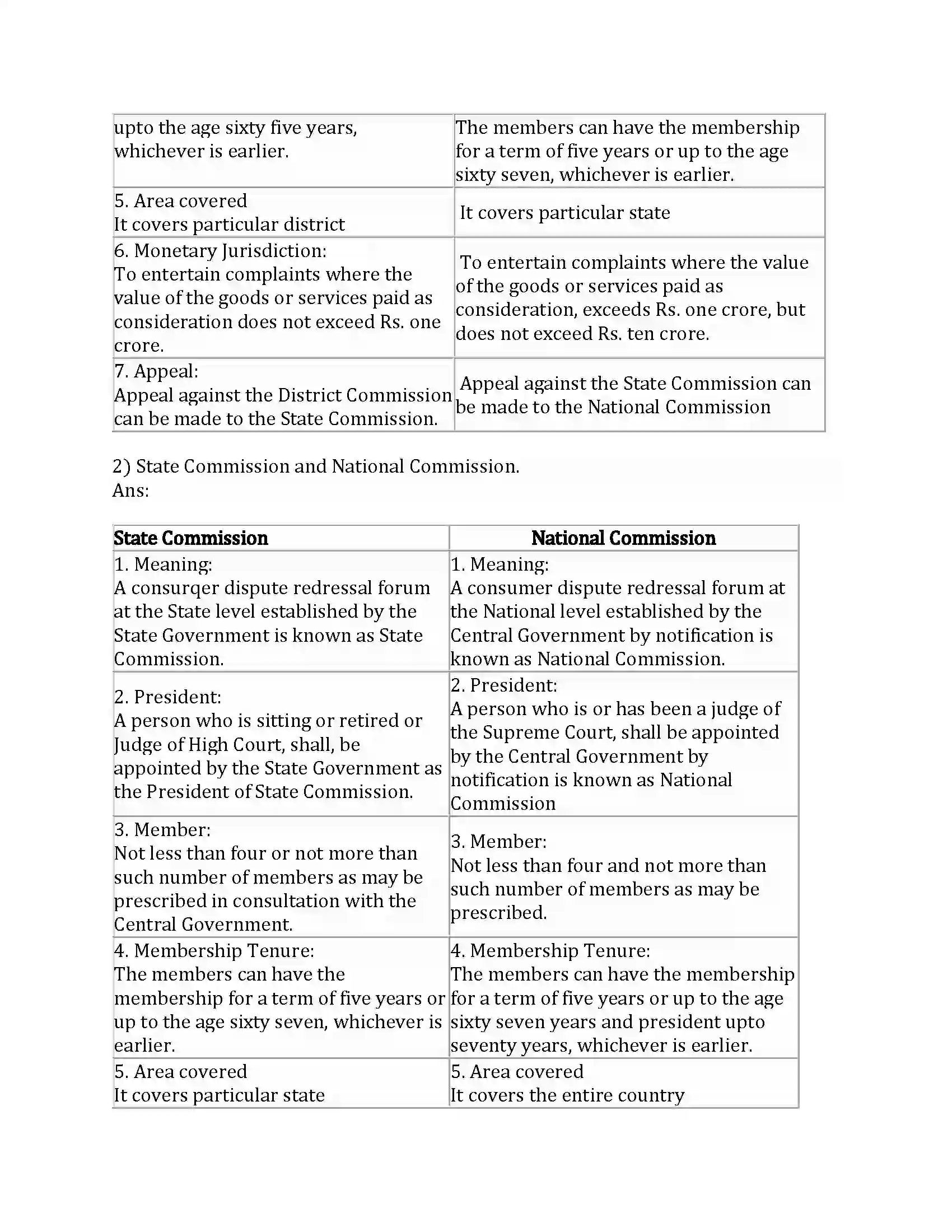 Maharashtra Board Class 12th Organization of Commerce & Management Consumer Protection Revision Note 9