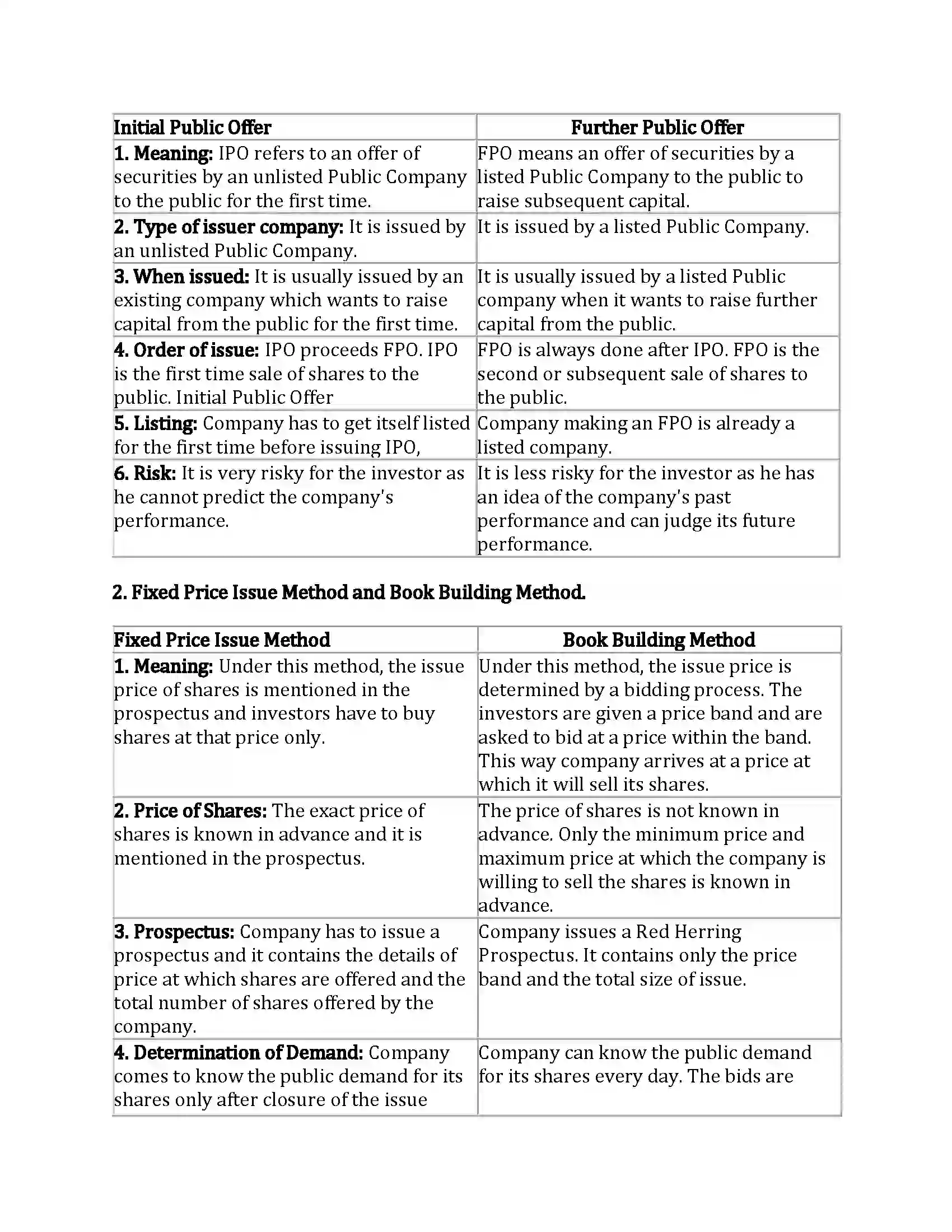 Maharashtra Board Class 12th Secretarial Practice Issue of Shares Revision Note 19