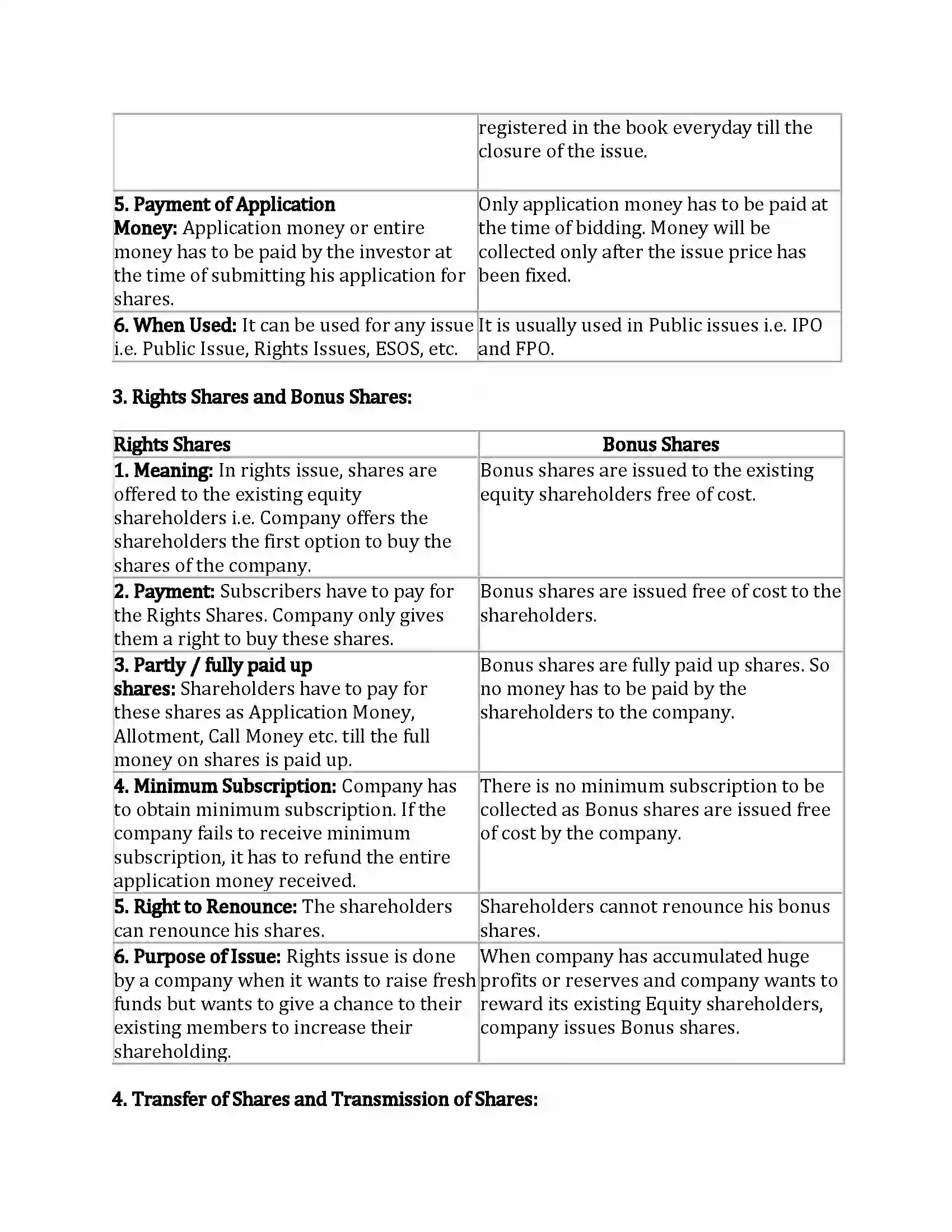 Maharashtra Board Class 12th Secretarial Practice Issue of Shares Revision Note 20