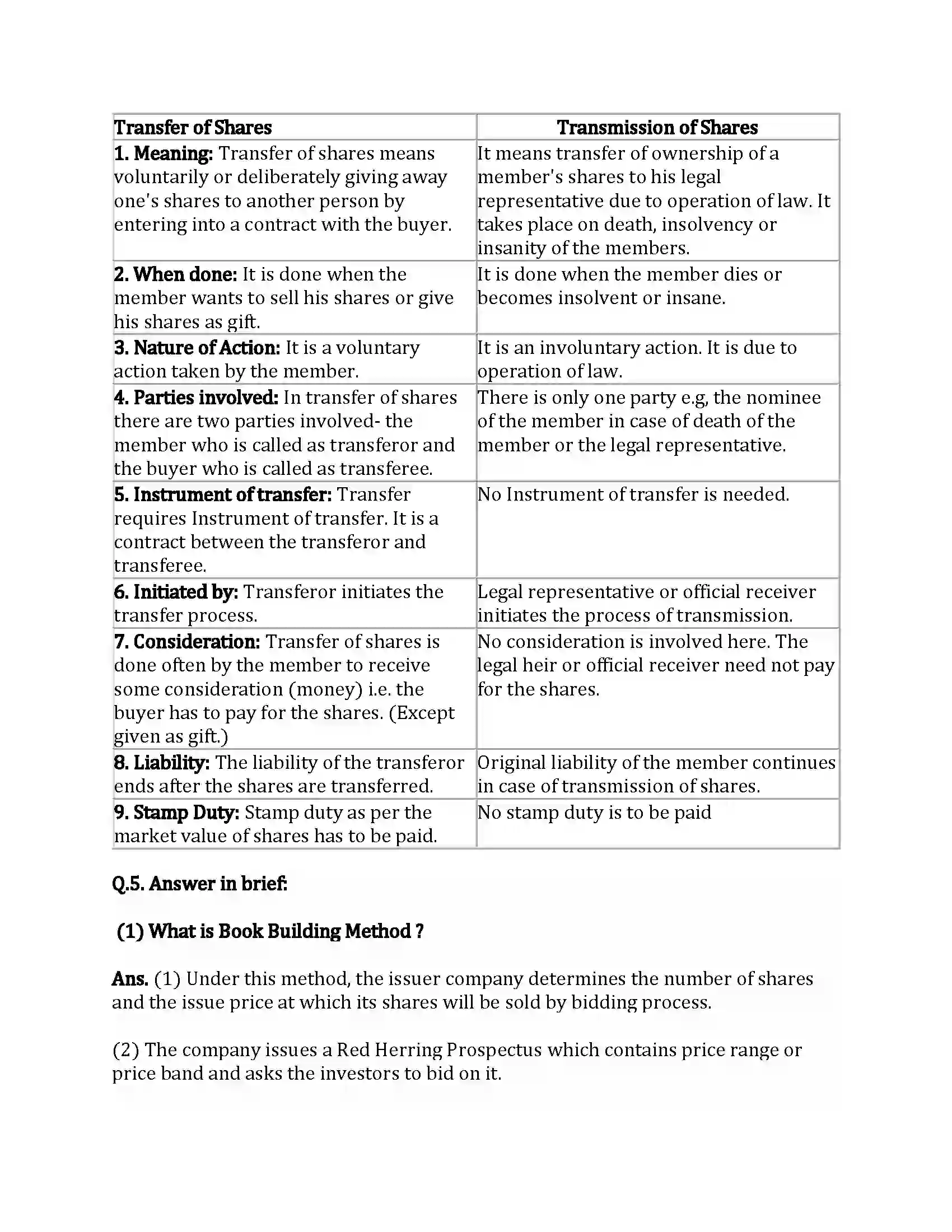 Maharashtra Board Class 12th Secretarial Practice Issue of Shares Revision Note 21