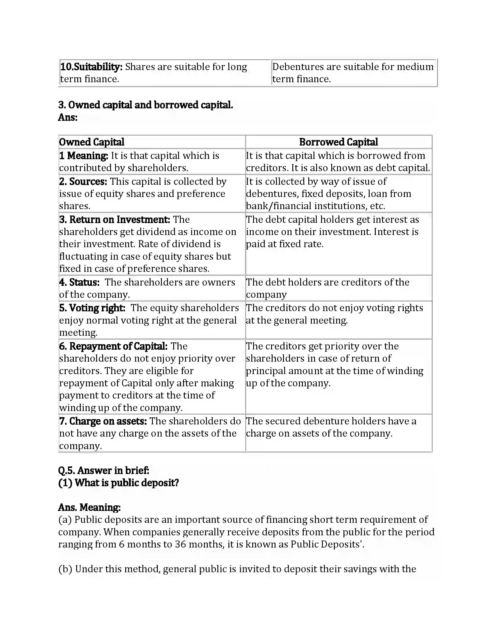 Maharashtra Board Class 12th Secretarial Practice Sources of Corporate Finance Revision Note 14