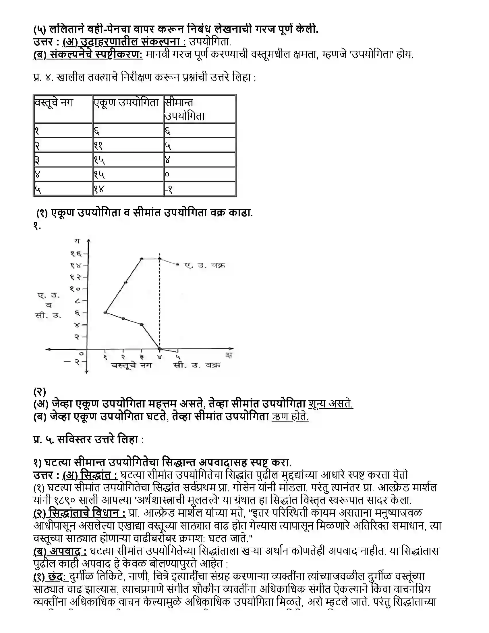 Maharashtra Board Class 12th अर्थशास्त्र उपयोगिता विश्लेषण Revision Note 3