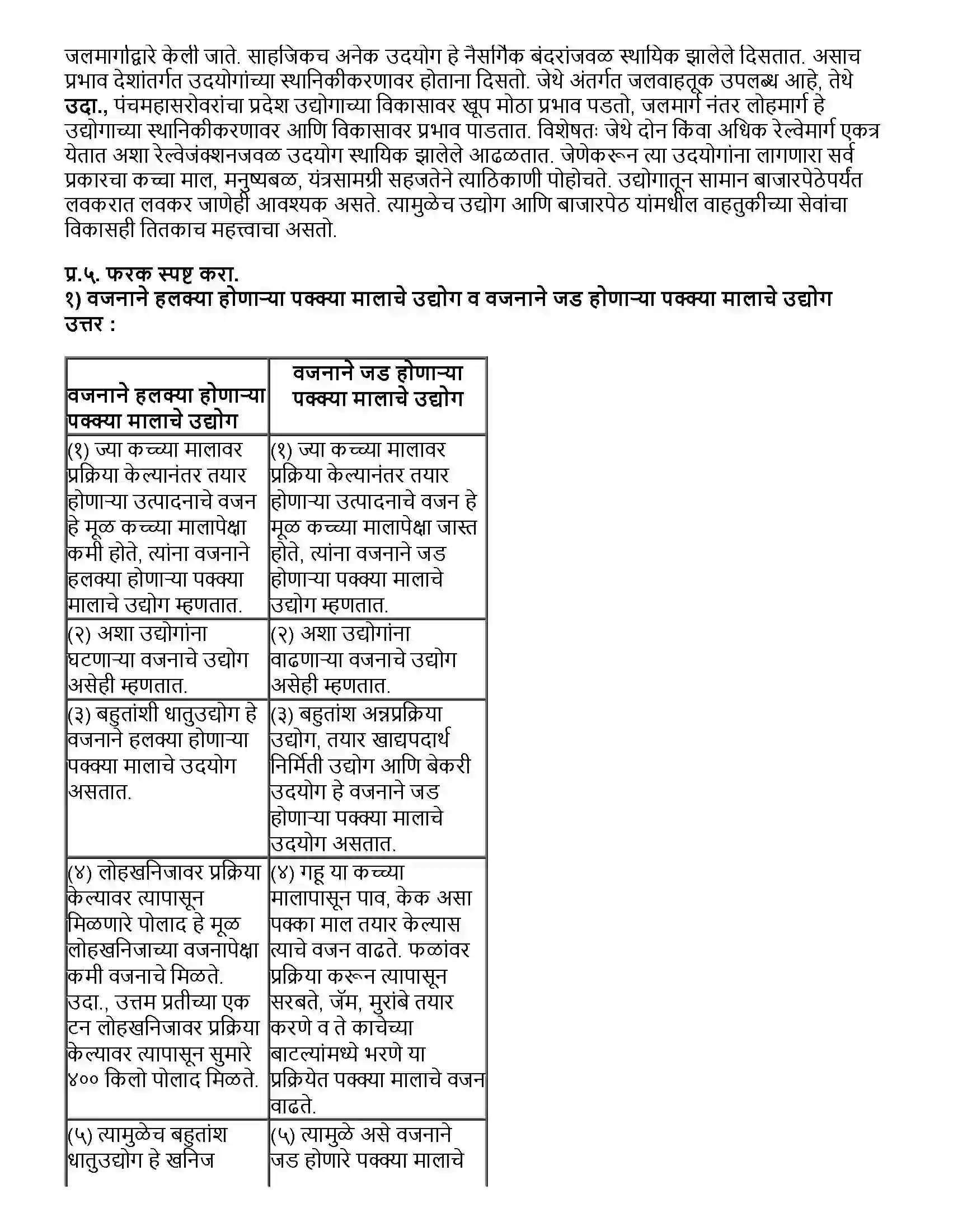Maharashtra Board Class 12th भूगोल द्वितीयक आर्थिक क्रिया Revision Note 4