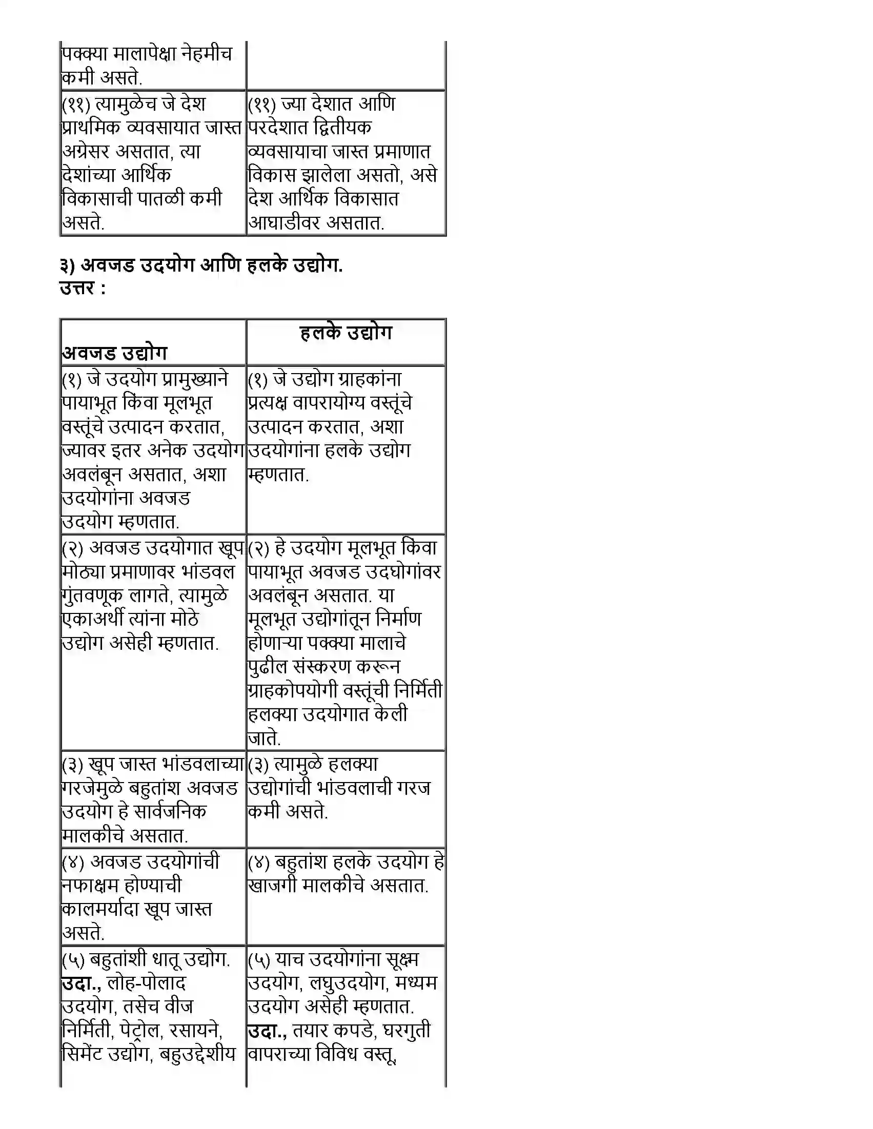 Maharashtra Board Class 12th भूगोल द्वितीयक आर्थिक क्रिया Revision Note 7