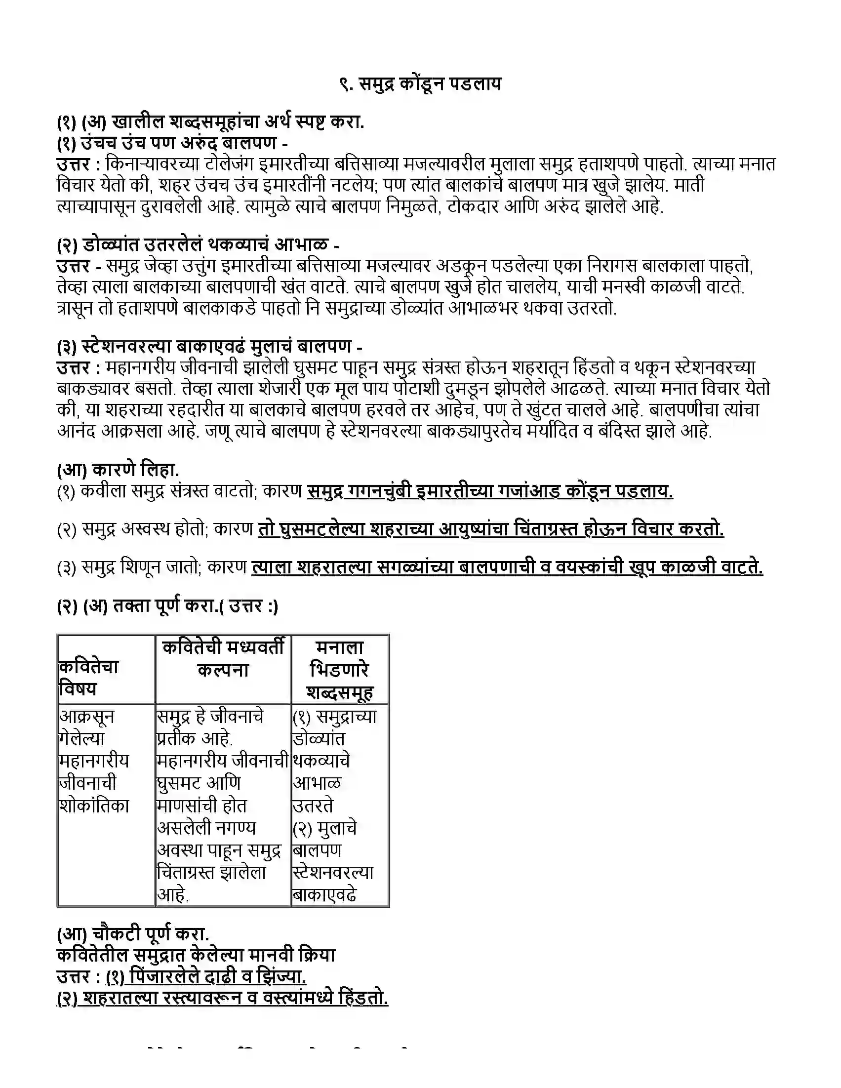 Maharashtra Board Class 12th मराठी भाग - २ समुद्र कोंडून पडलाय (कविता) - वसंत आबाजी डहाके Revision Note 1