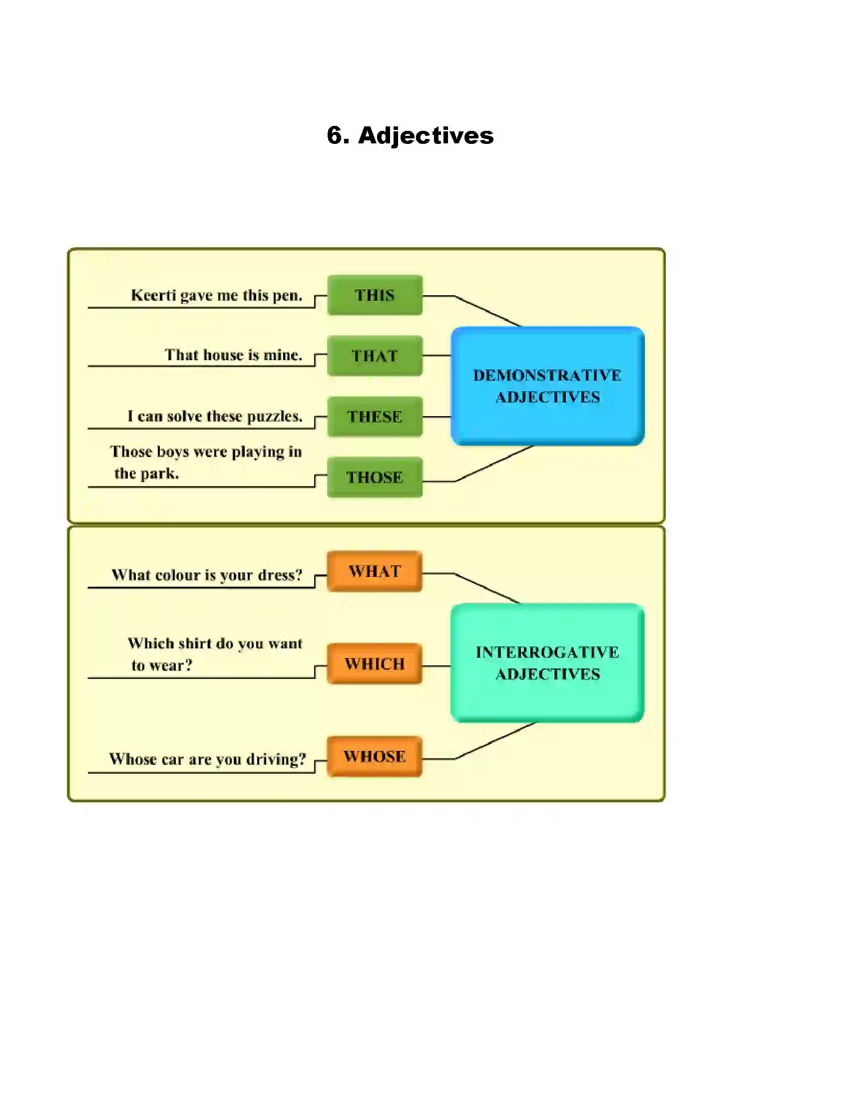 Maharashtra Board Class 6th English Adjectives Revision Note 1