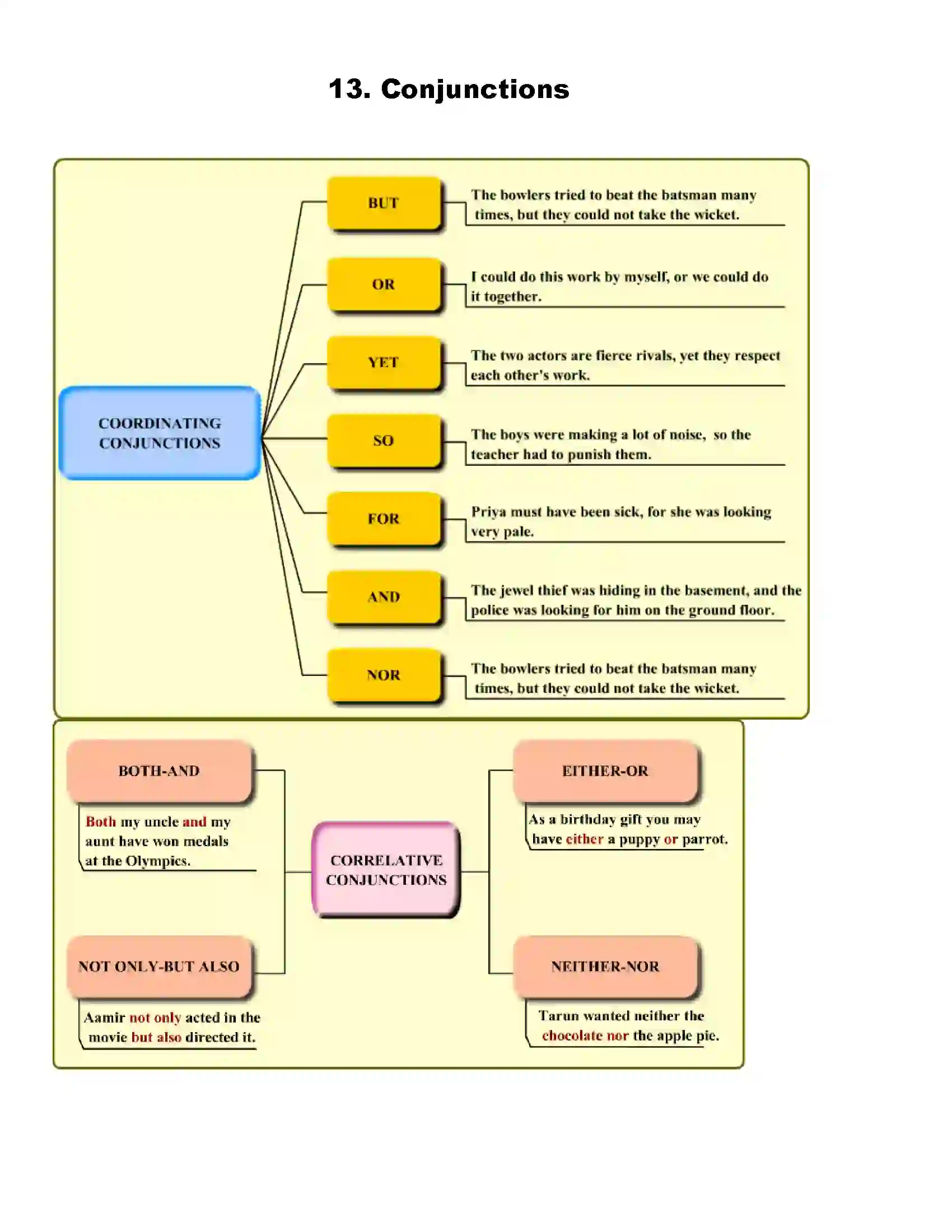 Maharashtra Board Class 6th English Conjunctions Revision Note 1