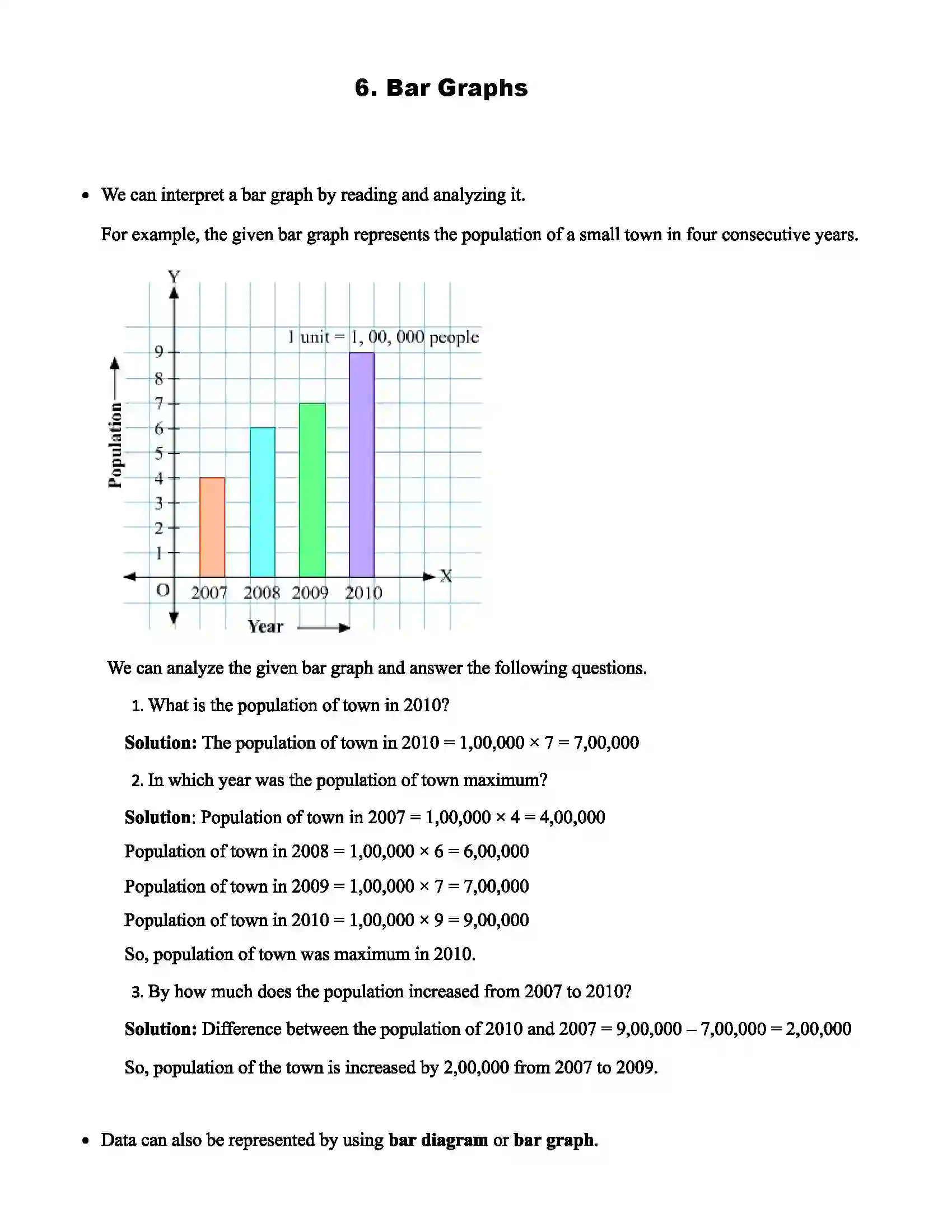 Maharashtra Board Class 6th Mathematics Bar Graphs Revision Note 1