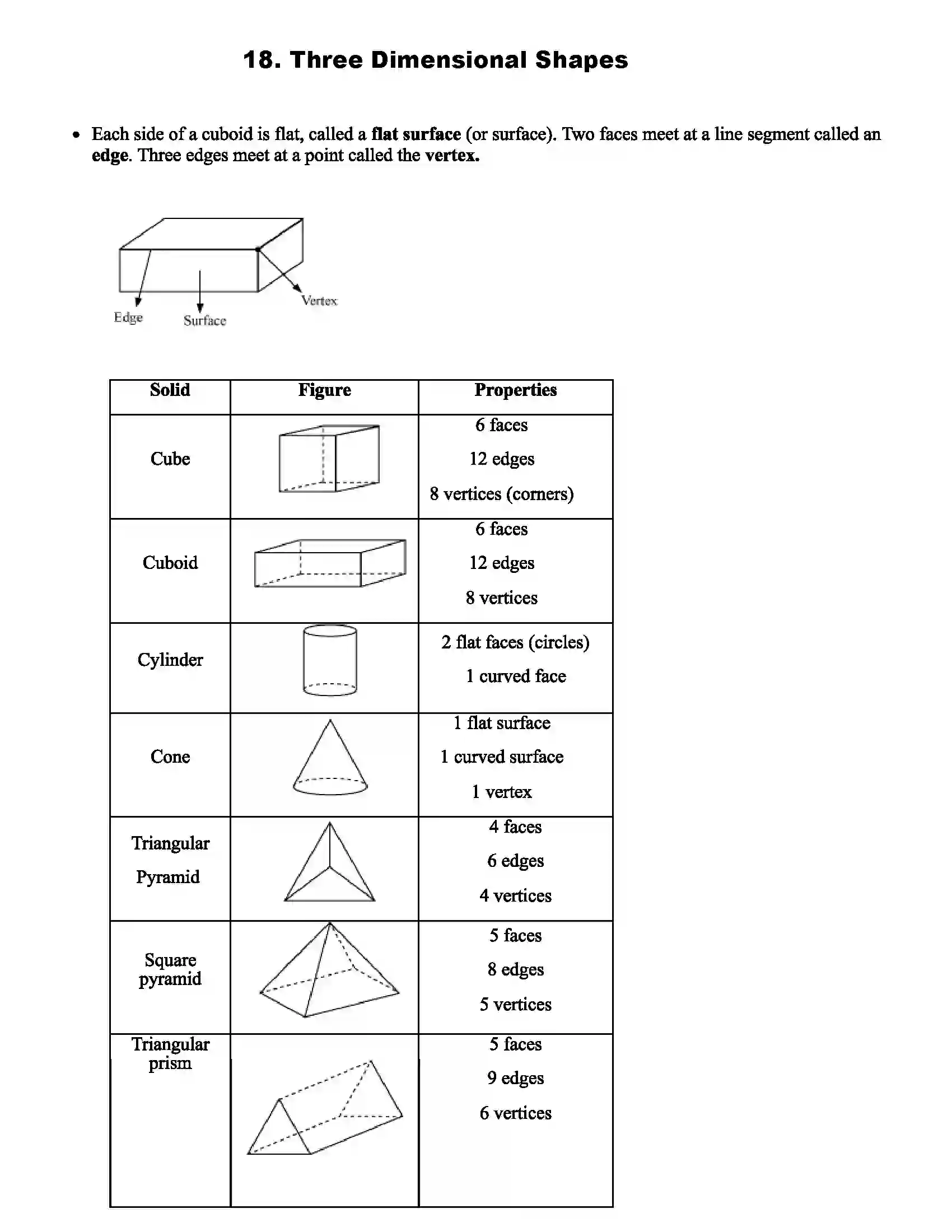 Maharashtra Board Class 6th Mathematics Three Dimensional Shapes Revision Note 1