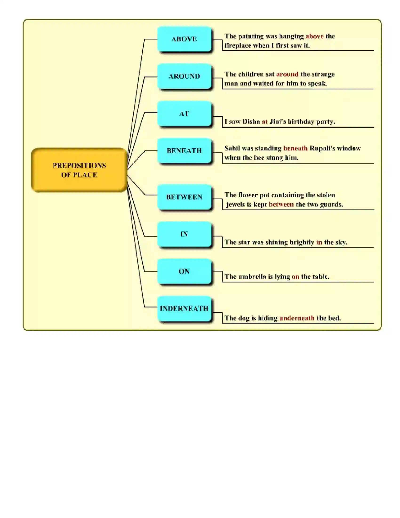Maharashtra Board Class 7th English Prepositions Revision Note 3