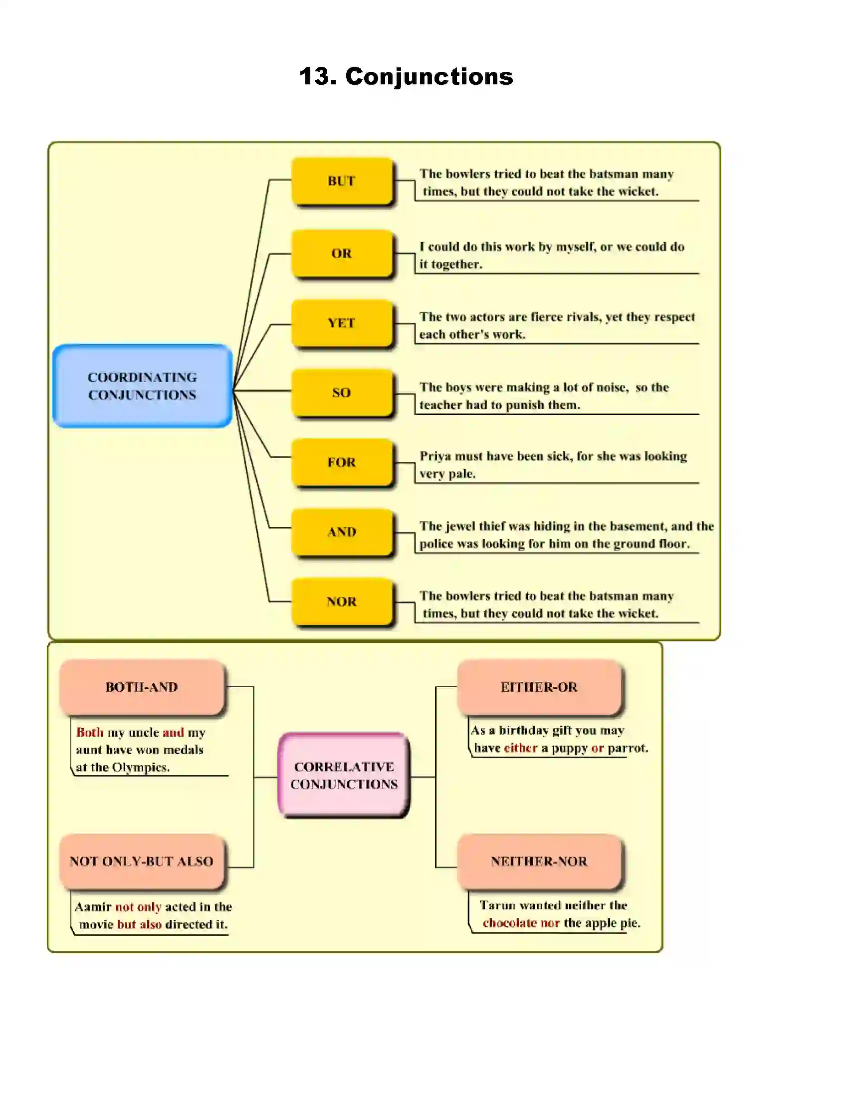 Maharashtra Board Class 8th English Conjunctions Revision Note 1