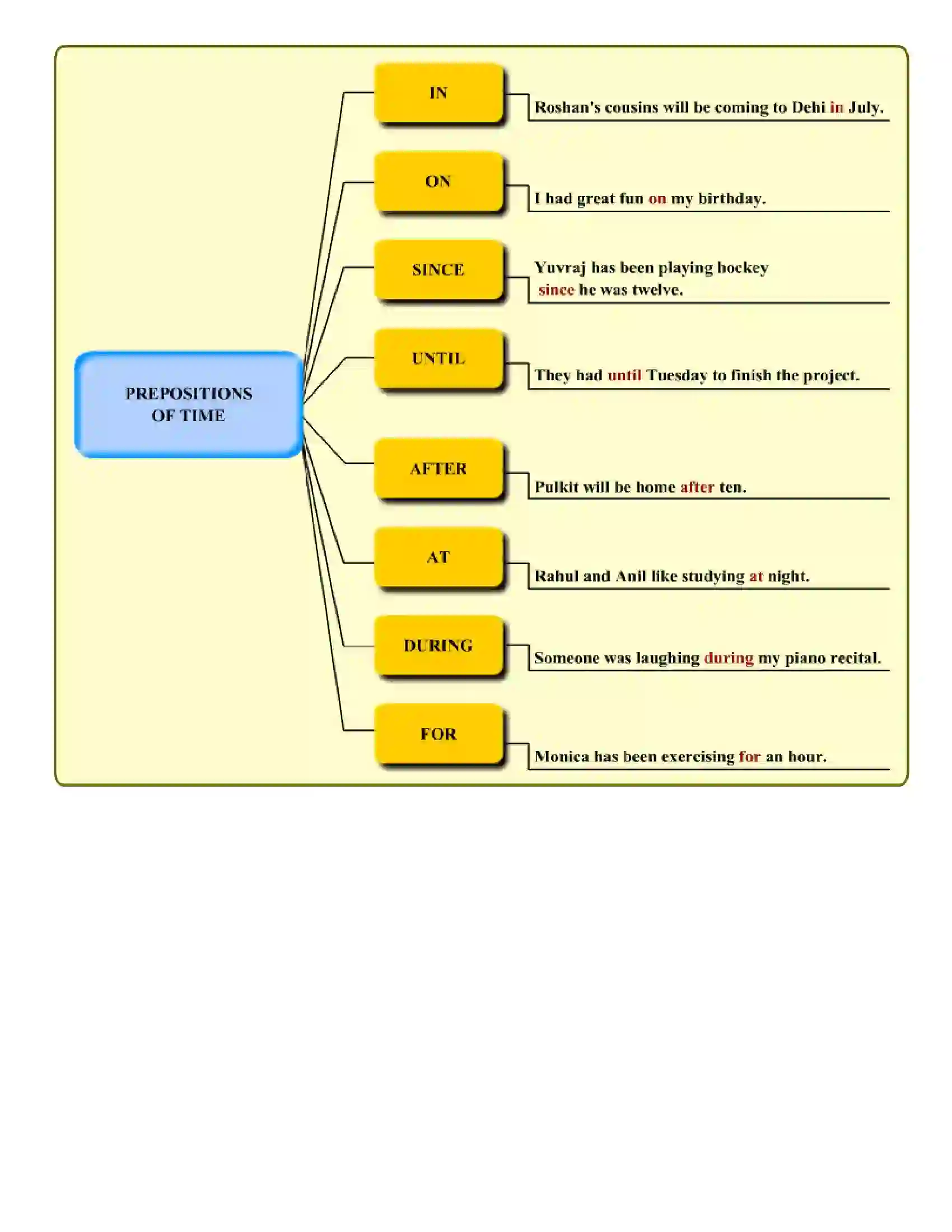 Maharashtra Board Class 8th English Prepositions Revision Note 4