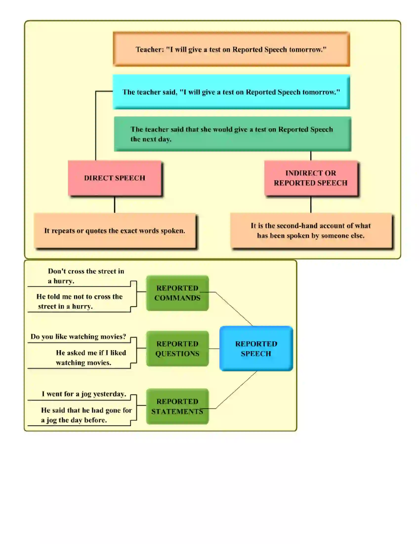 Maharashtra Board Class 8th English Reported Speech Revision Note 3