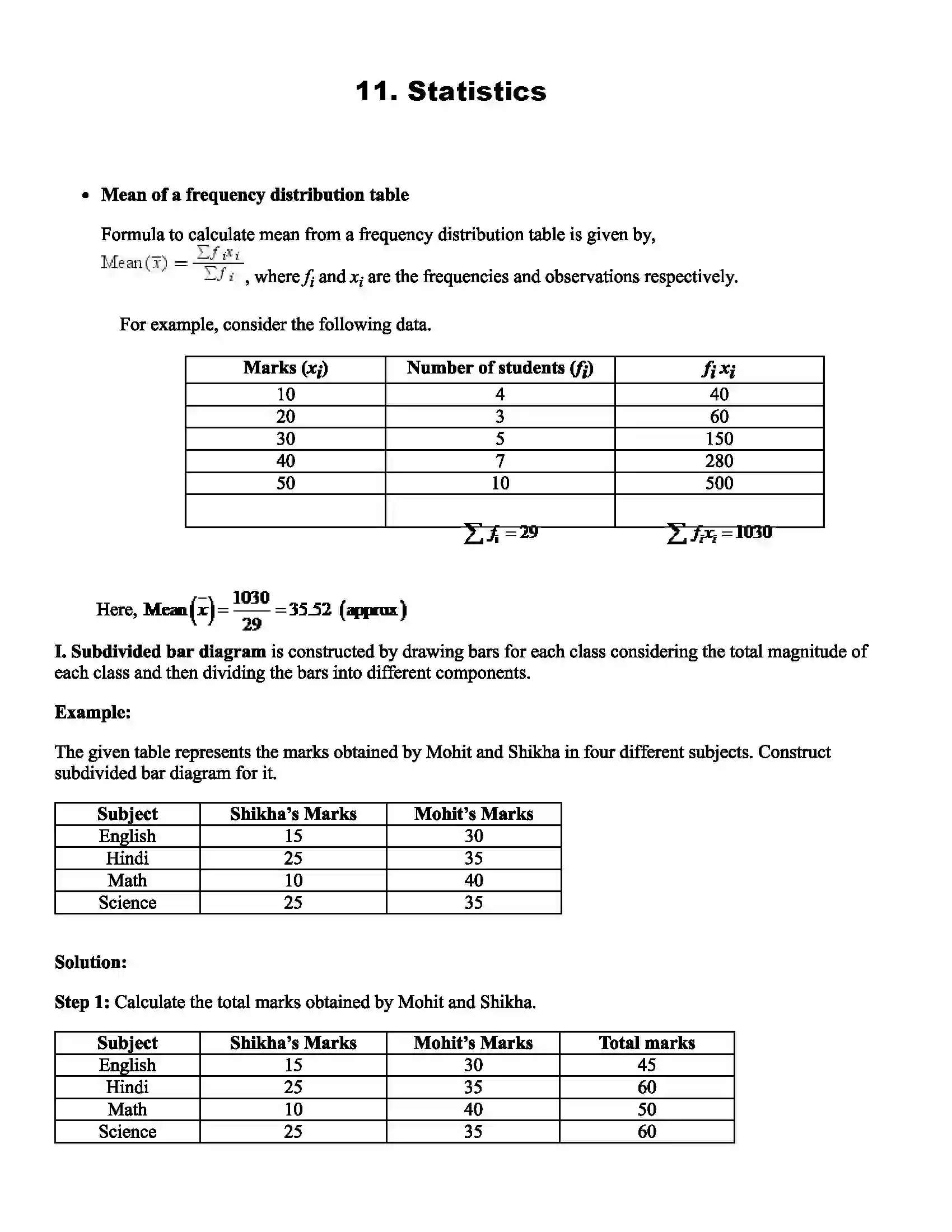 Maharashtra Board Class 8th Mathematics Statistics Revision Note 1