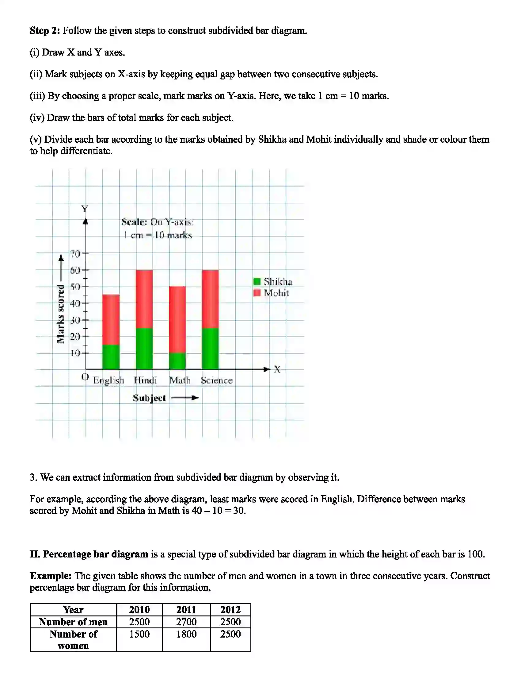 Maharashtra Board Class 8th Mathematics Statistics Revision Note 2