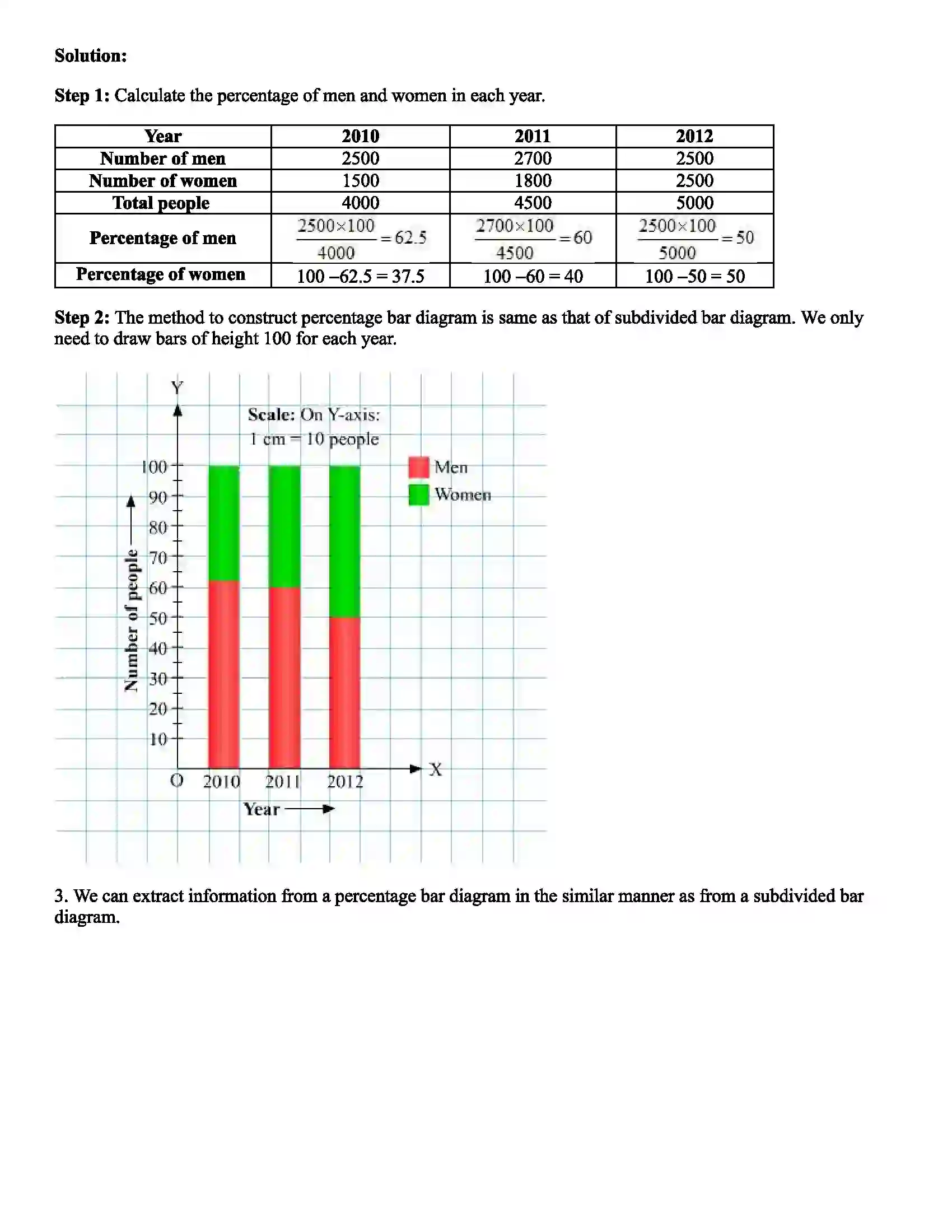 Maharashtra Board Class 8th Mathematics Statistics Revision Note 3