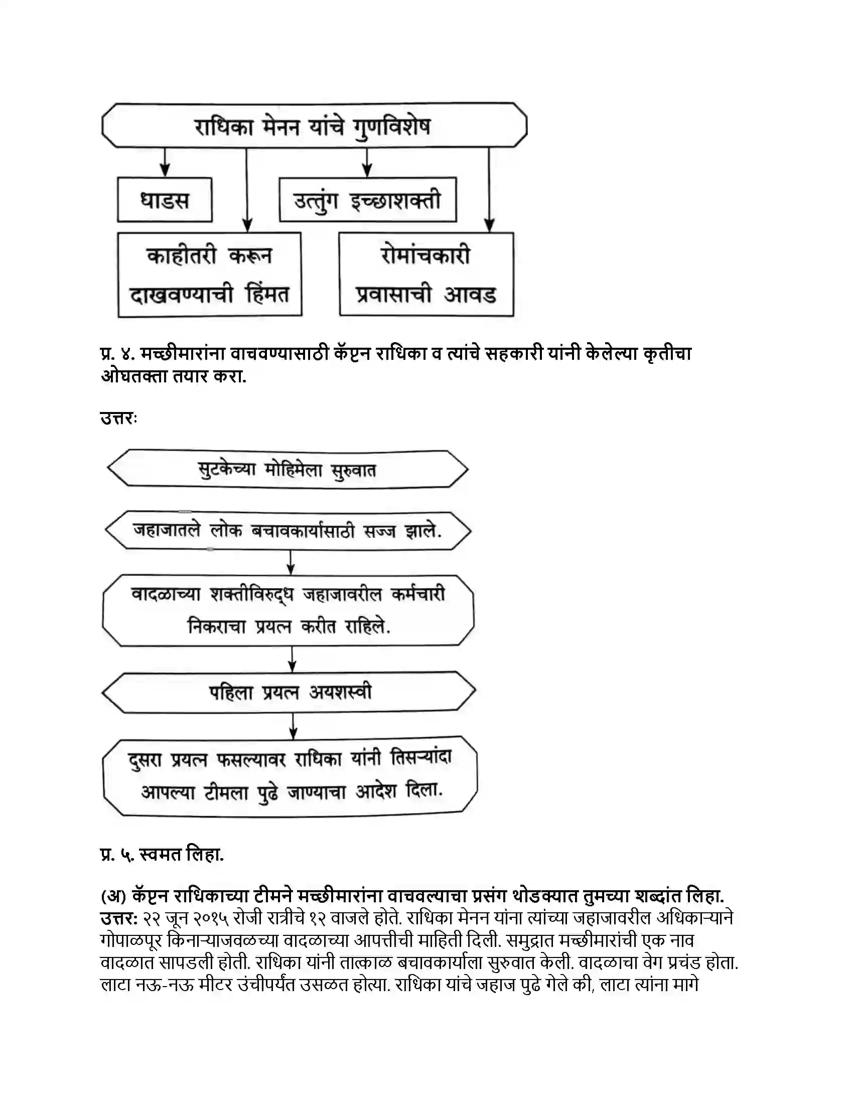 Maharashtra Board Class 8th मराठी बालभारती भाग - II धाडसी कॅप्टन - राधिका मेनन Revision Note 2
