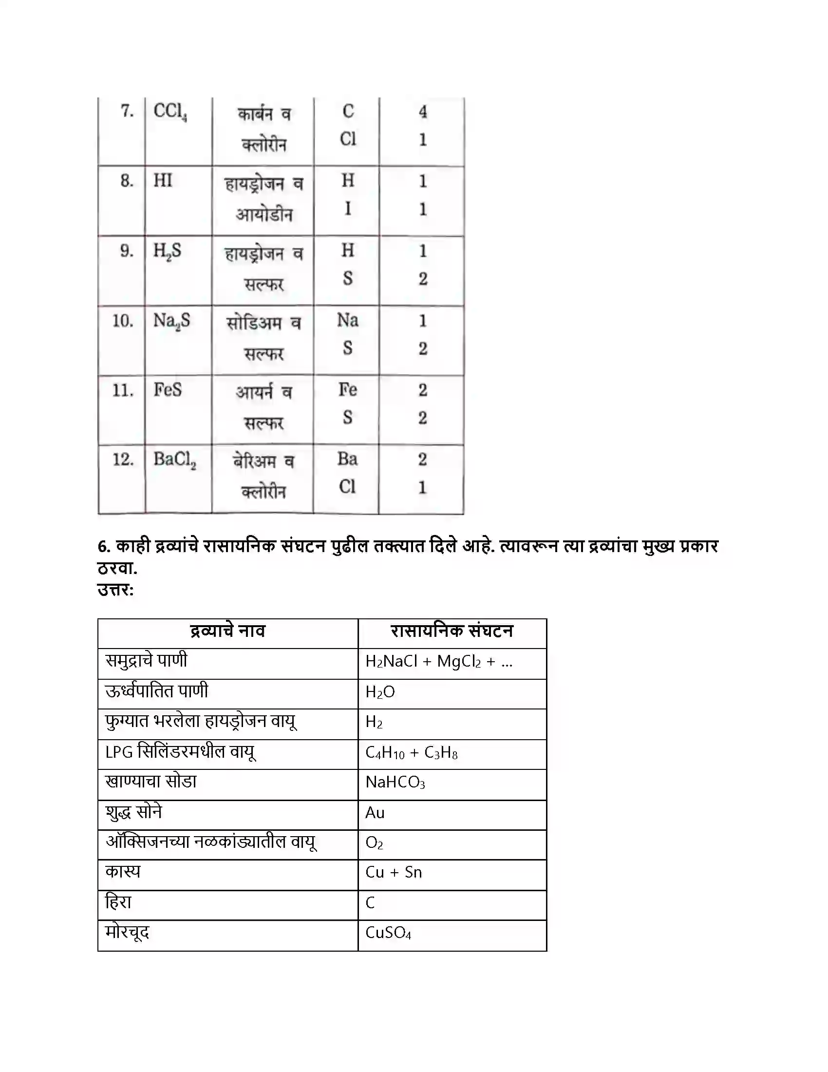 Maharashtra Board Class 8th सामान्य विज्ञान द्रव्याचे संघटन Revision Note 5