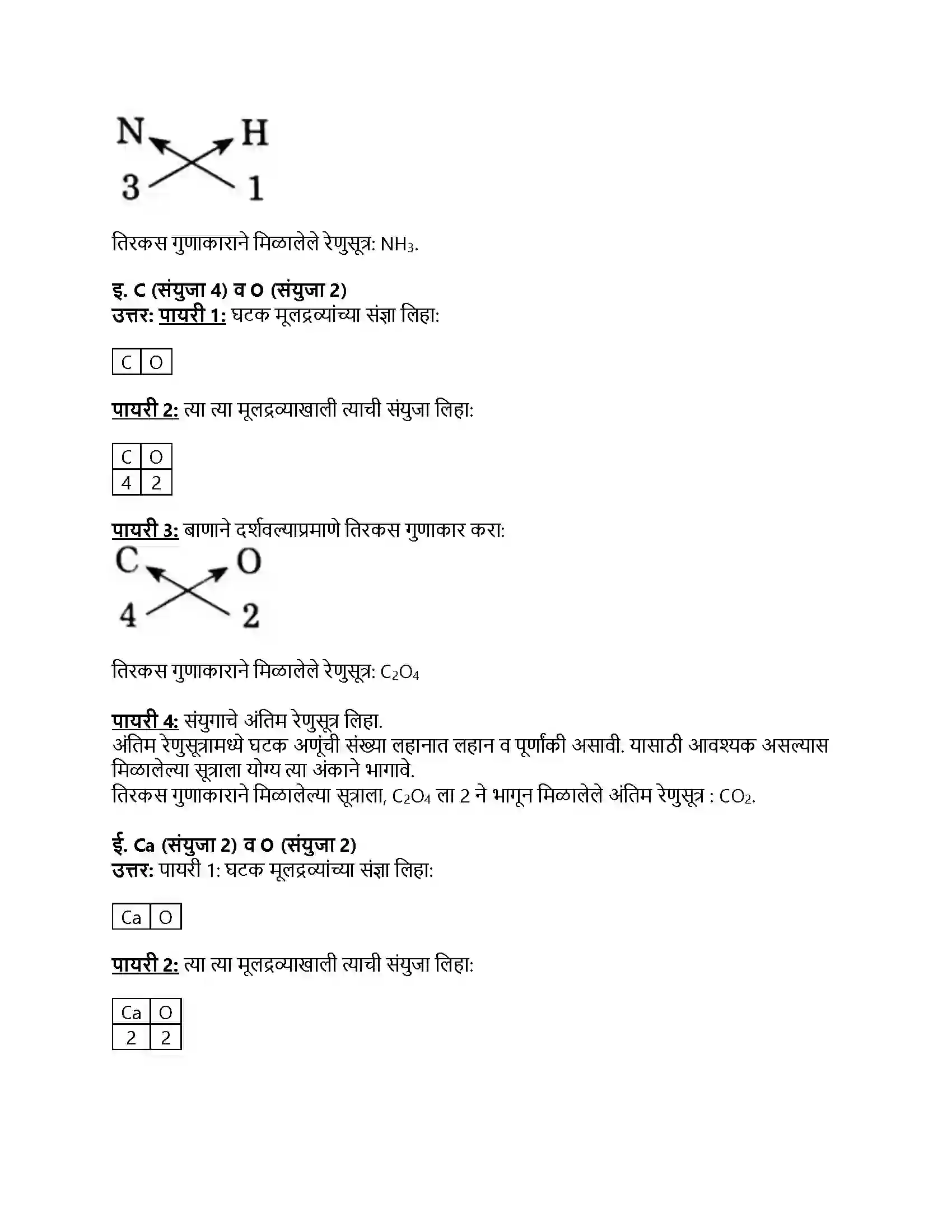 Maharashtra Board Class 8th सामान्य विज्ञान द्रव्याचे संघटन Revision Note 8