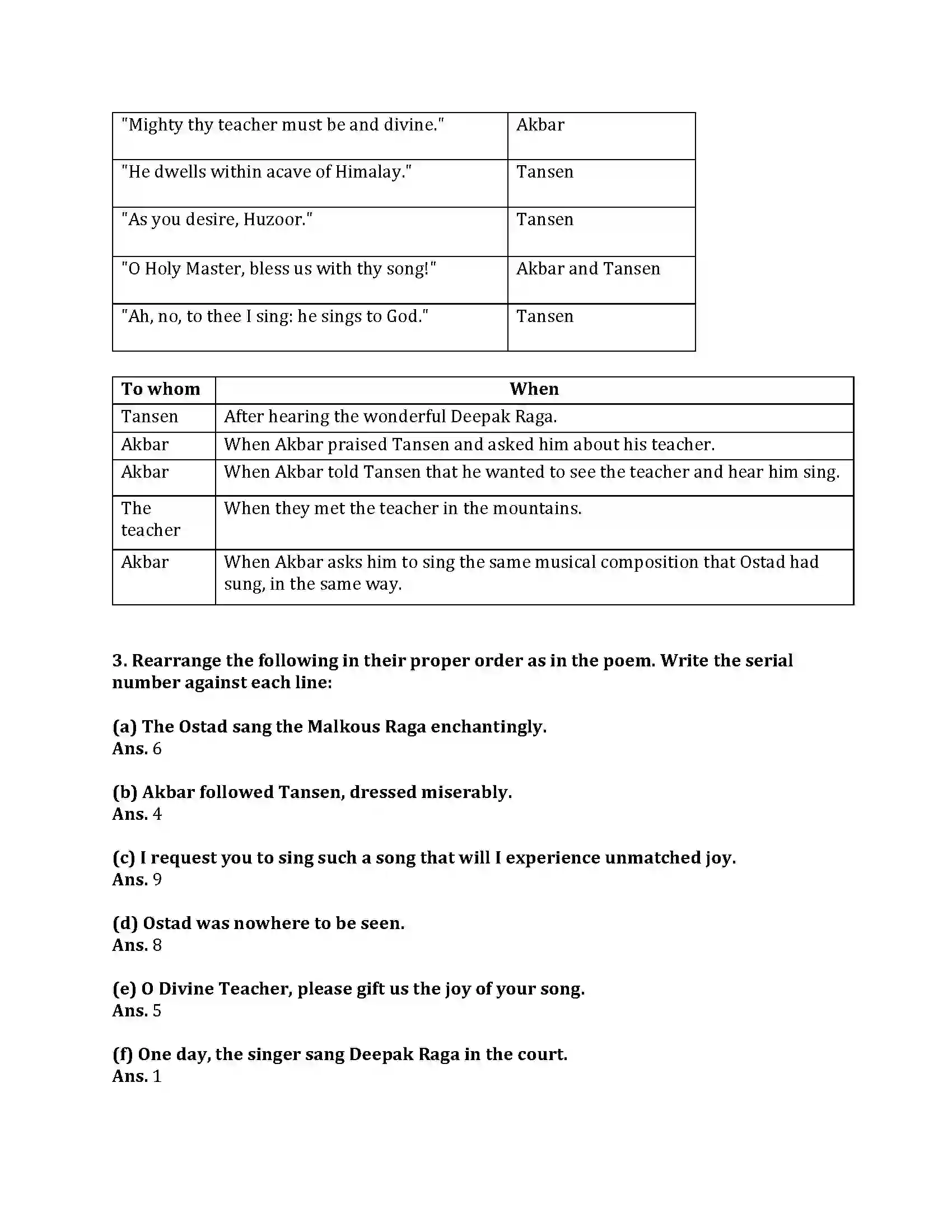 Maharashtra Board Class 9th English Kumar Bharati Tansen Revision Note 3
