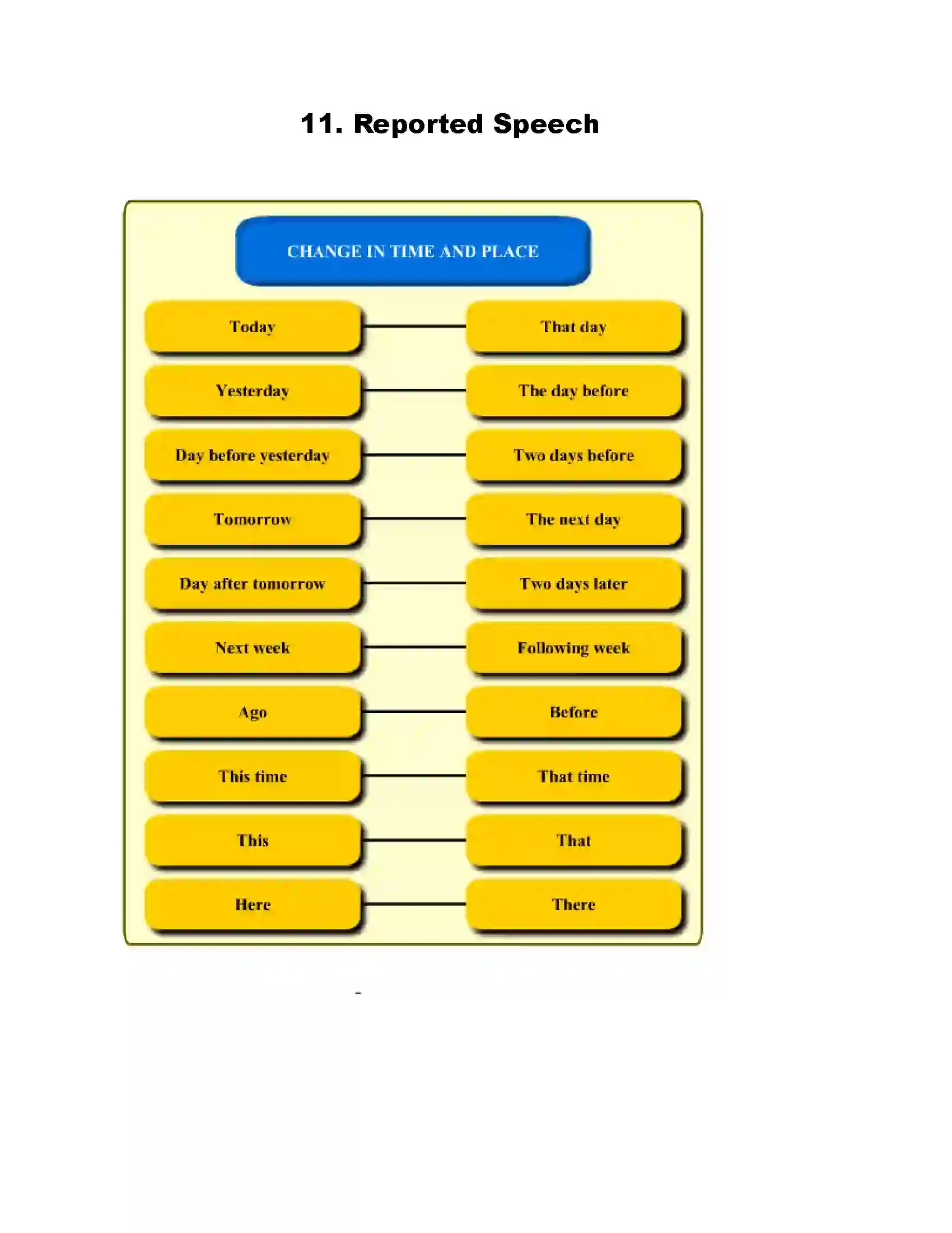 Maharashtra Board Class 9th English Reported Speech Revision Note 1