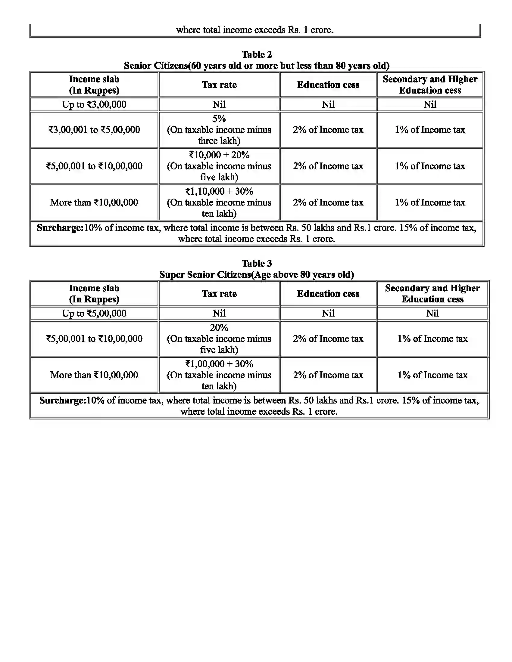 Maharashtra Board Class 9th Mathematics Financial Planning Revision Note 3