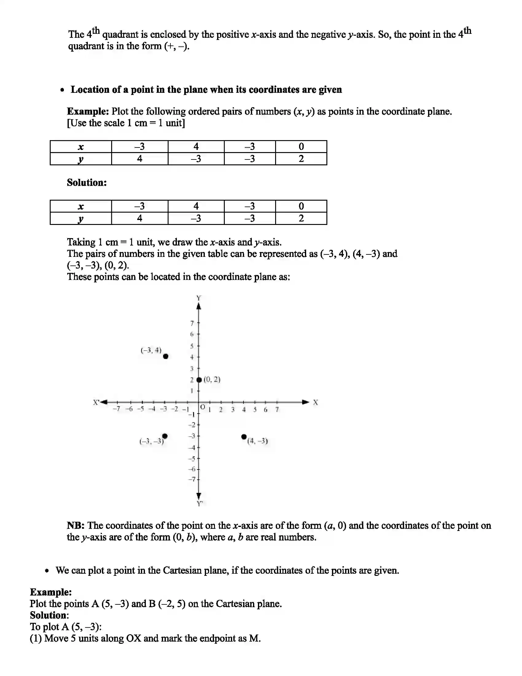 Maharashtra Board Class 9th Mathematics Graphs Revision Note 4